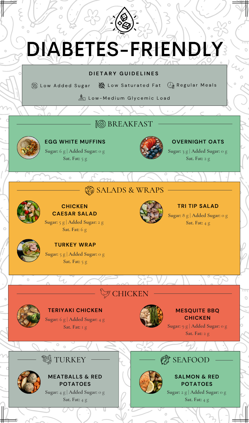 Diabetic Meals (5.26).png