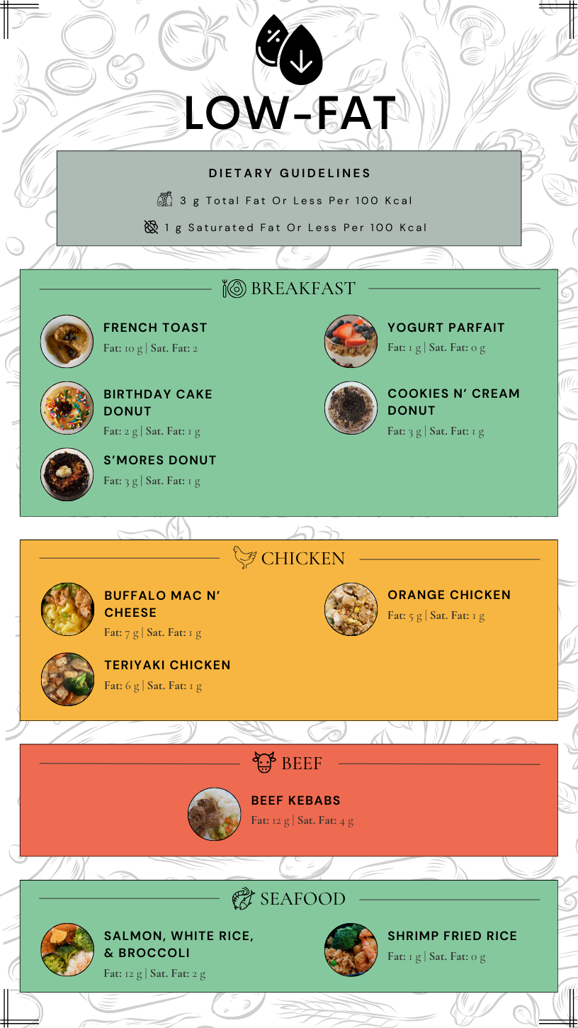 Low-Fat Meals (9.25).png