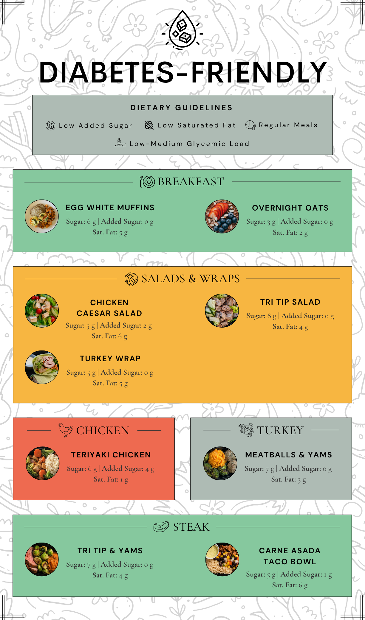Diabetic Meals (9.26).png