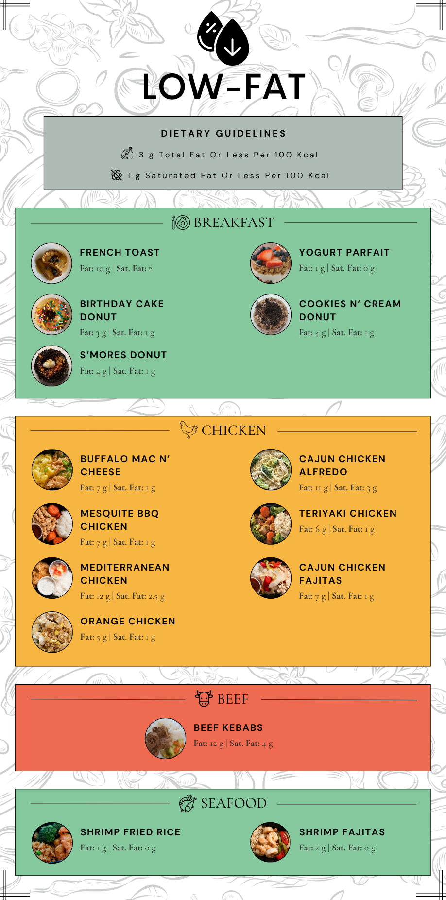 Low-Fat Meals (7.26).png