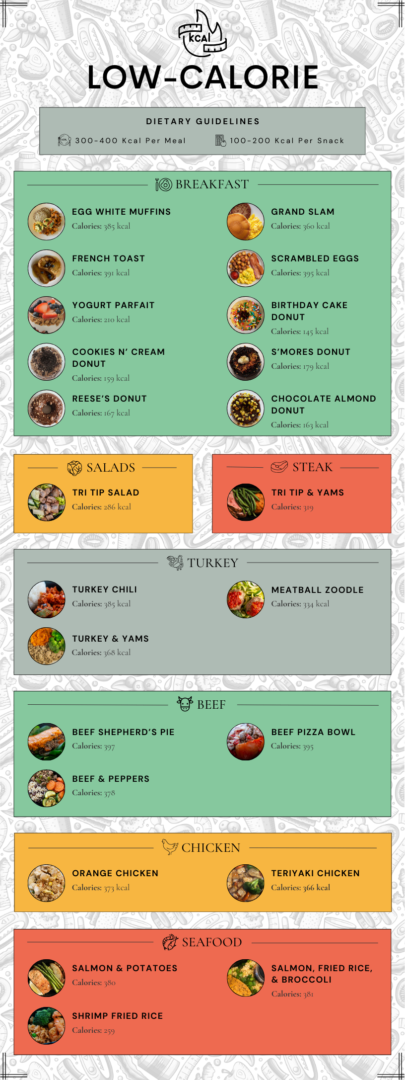 Low-Cal Meals (3.26).png