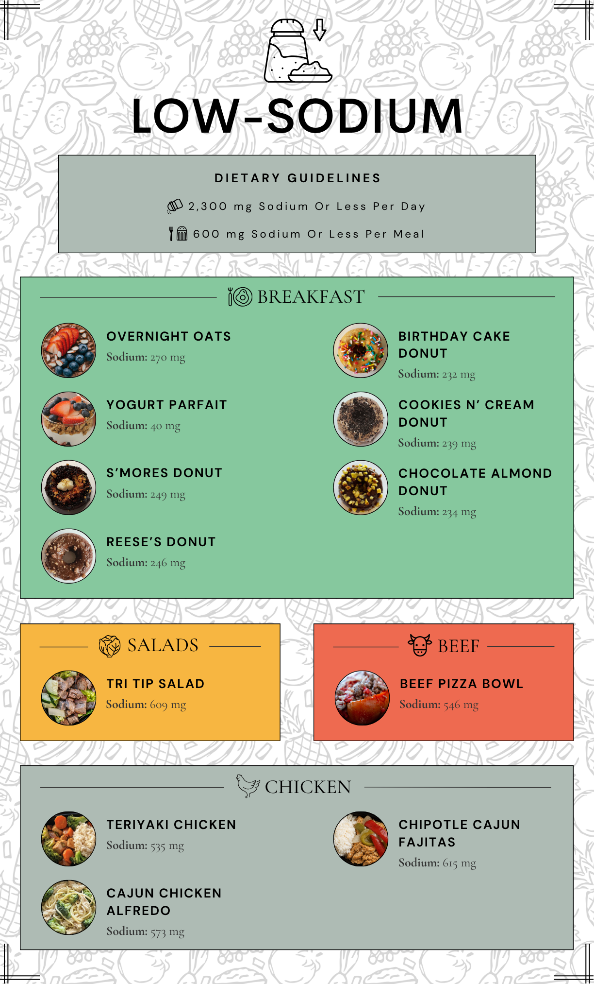 Low-Sodium Meals (10.26).png