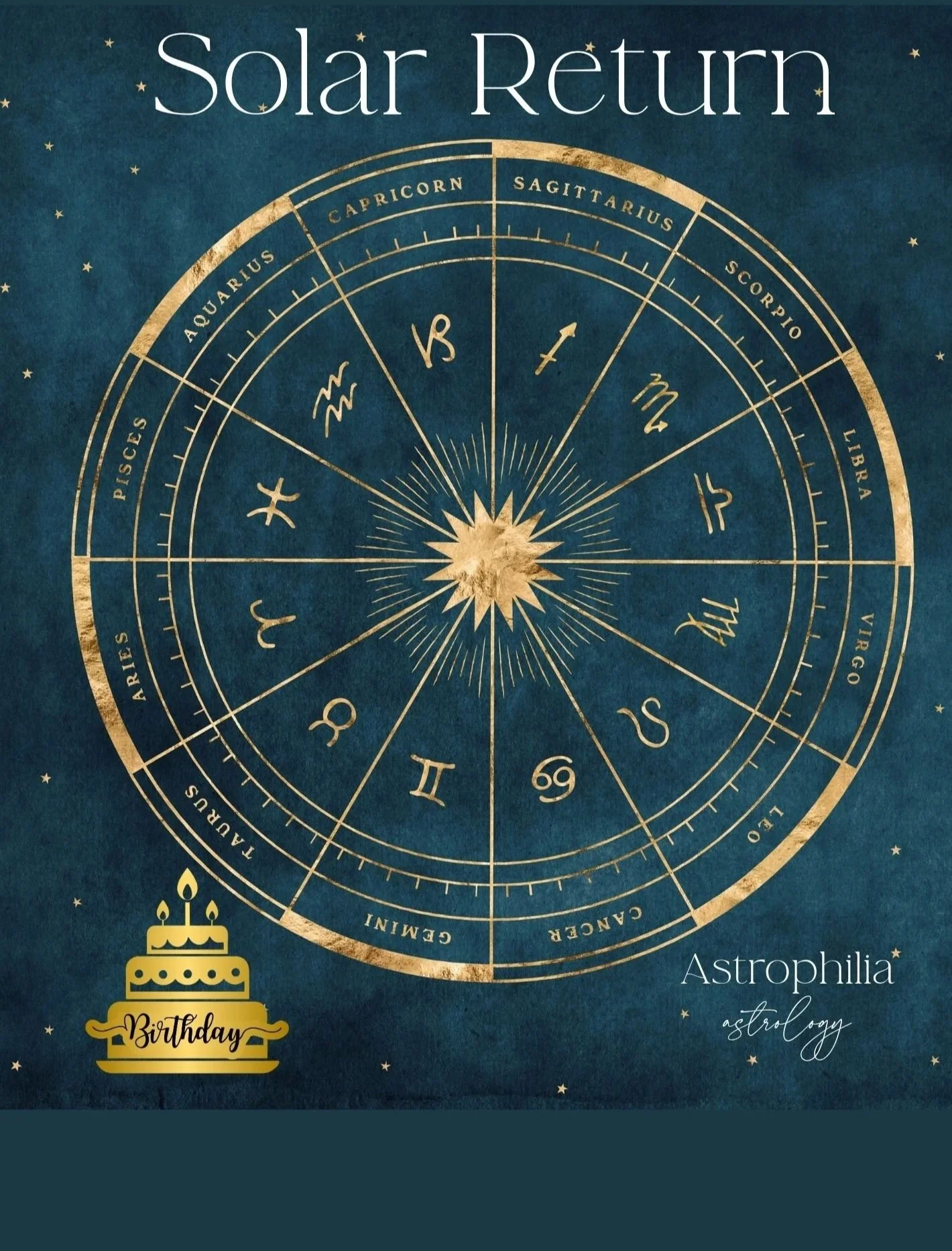 Solar Return Reading
