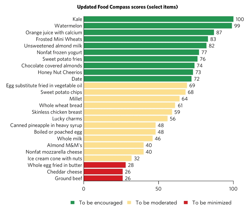 How To Navigate Diet And Nutrition Advice Rewild America Blog