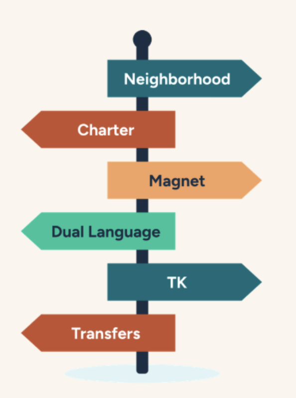 So Many Schools, So Many Choices: How Do You Decide?