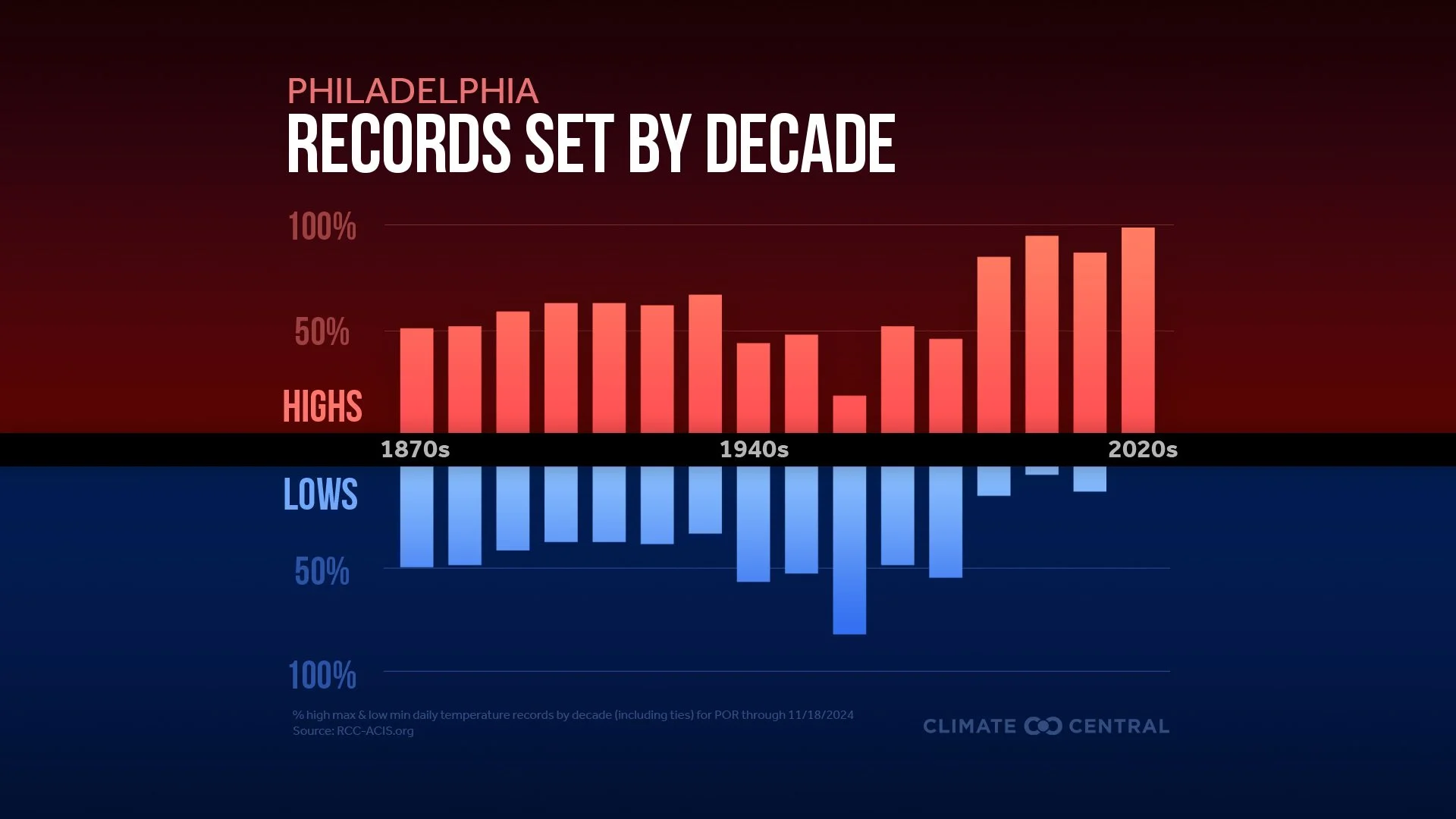 2024Records_Local_philadelphia_en_title_lg.jpg