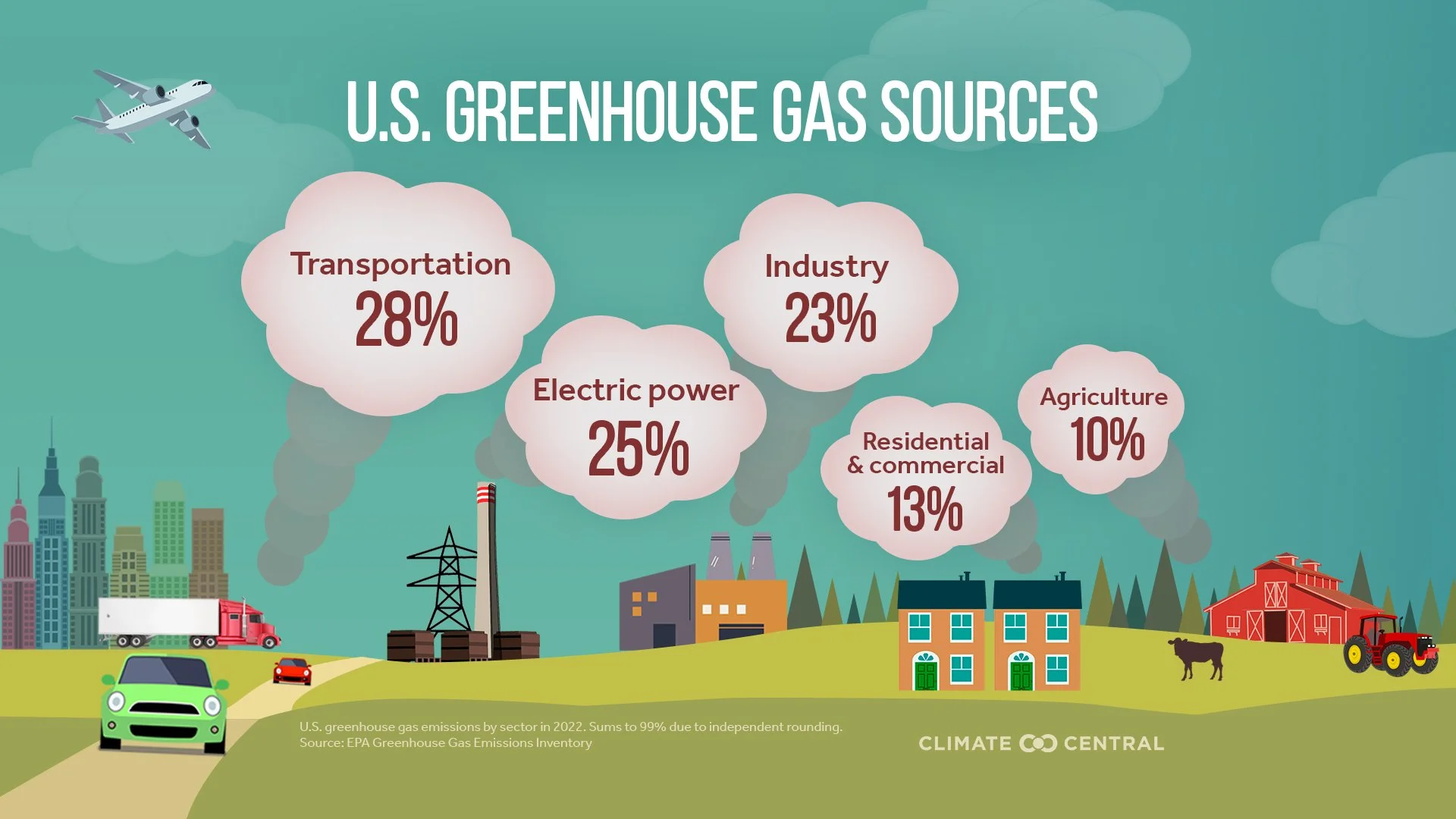 2024GHG_Sources_en_title_lg.jpg