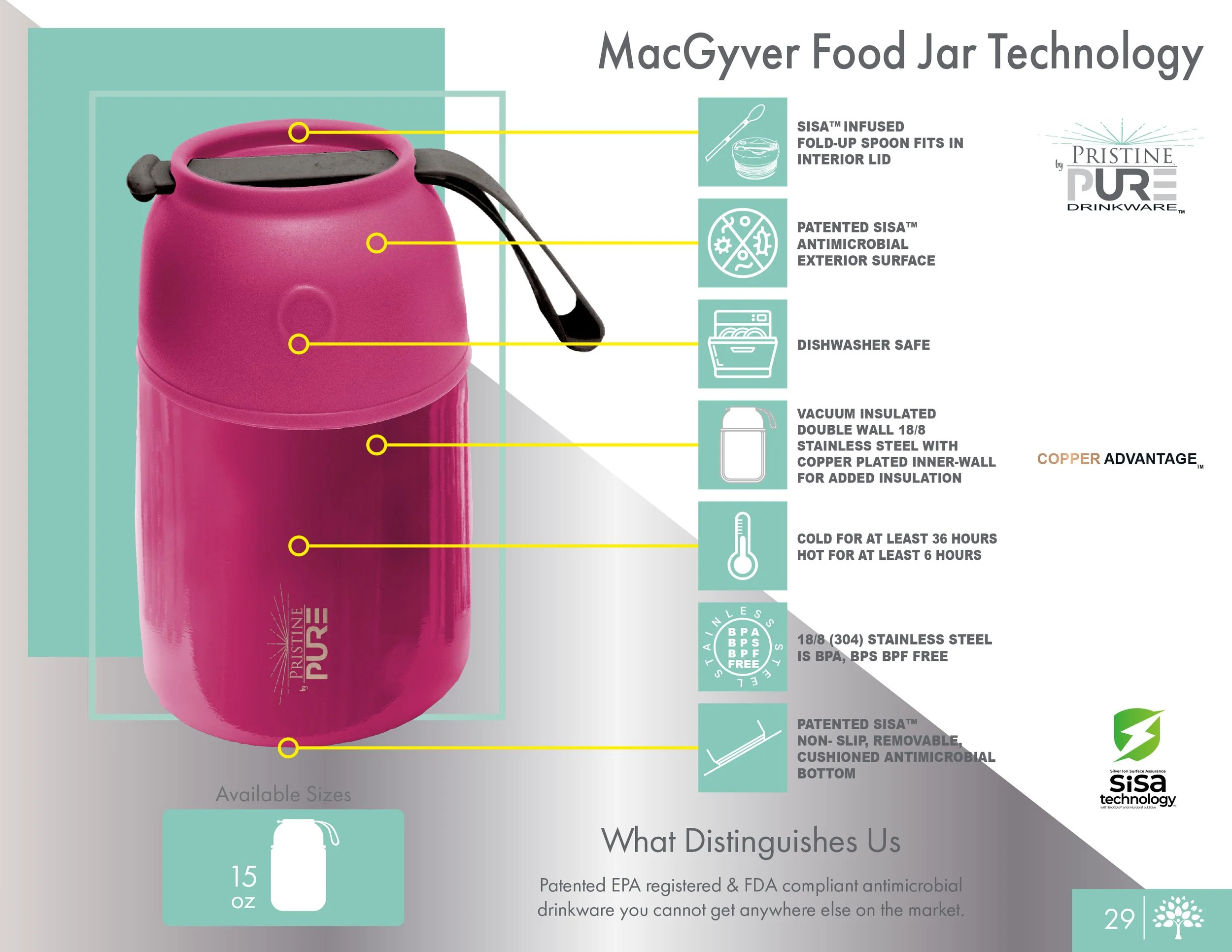 MacGyver Food Jar Technology diagram illustrating the features of the pink food jar, including a SiSA-infused fold-up spoon that fits inside the interior lid, antimicrobial exterior, dishwasher-safe body, vacuum-insulated double-wall steel with coppe