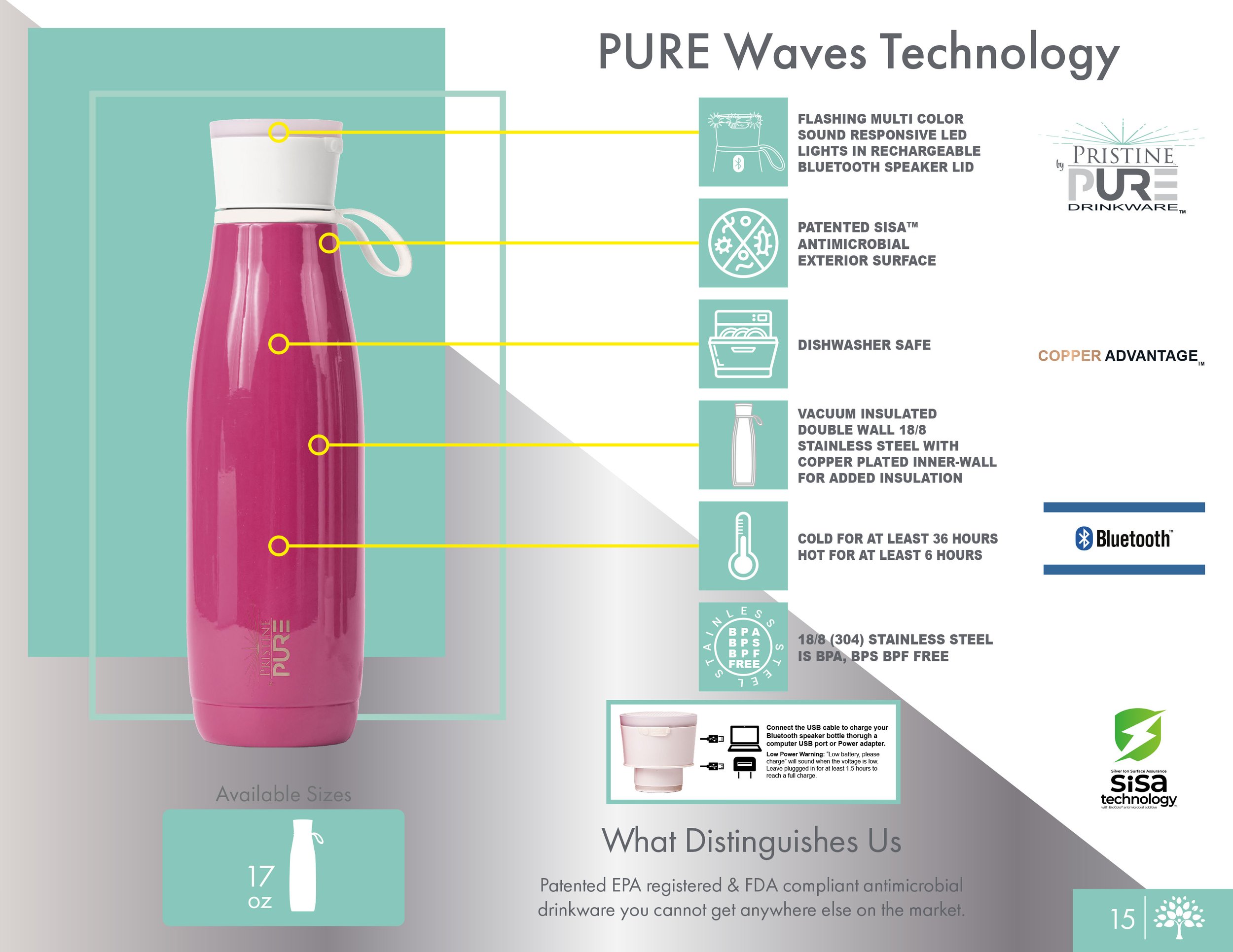 PURE Waves Technology diagram illustrating the features of the pink water bottle, including a rechargeable Bluetooth speaker lid with flashing sound-responsive LED lights, antimicrobial exterior, dishwasher-safe body, vacuum-insulated double-wall ste