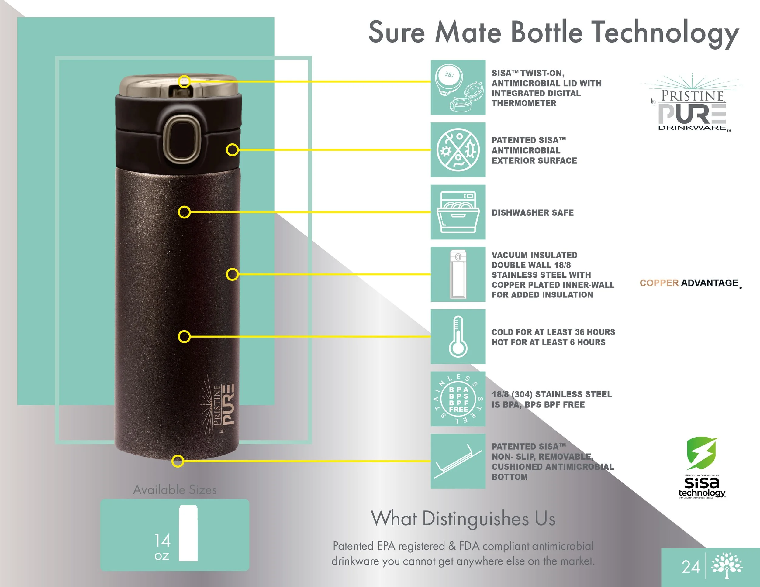 ure Mate Bottle Technology diagram illustrating the features of the black thermal bottle, including a SiSA twist-on lid with an integrated digital thermometer, antimicrobial exterior, dishwasher-safe construction, vacuum-insulated double-wall steel w
