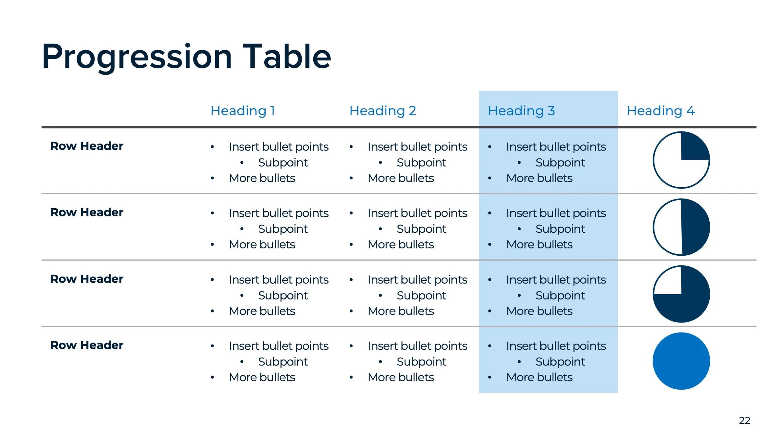 Progression Table