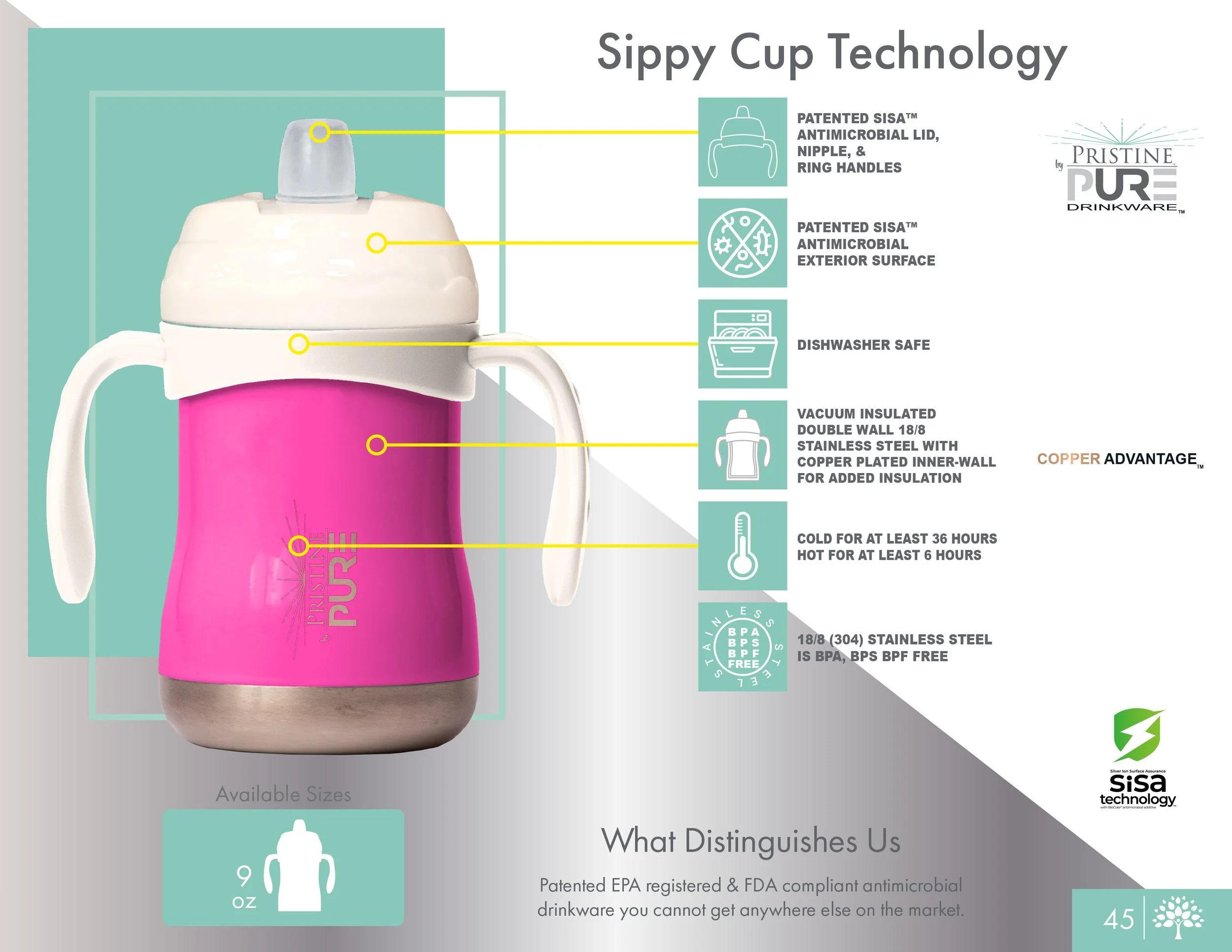 Sippy Cup Technology diagram illustrating the features of the pink sippy cup, including a patented SiSA antimicrobial lid, nipple, and ring handles, antimicrobial exterior, dishwasher-safe construction, vacuum-insulated double-wall steel with copper 
