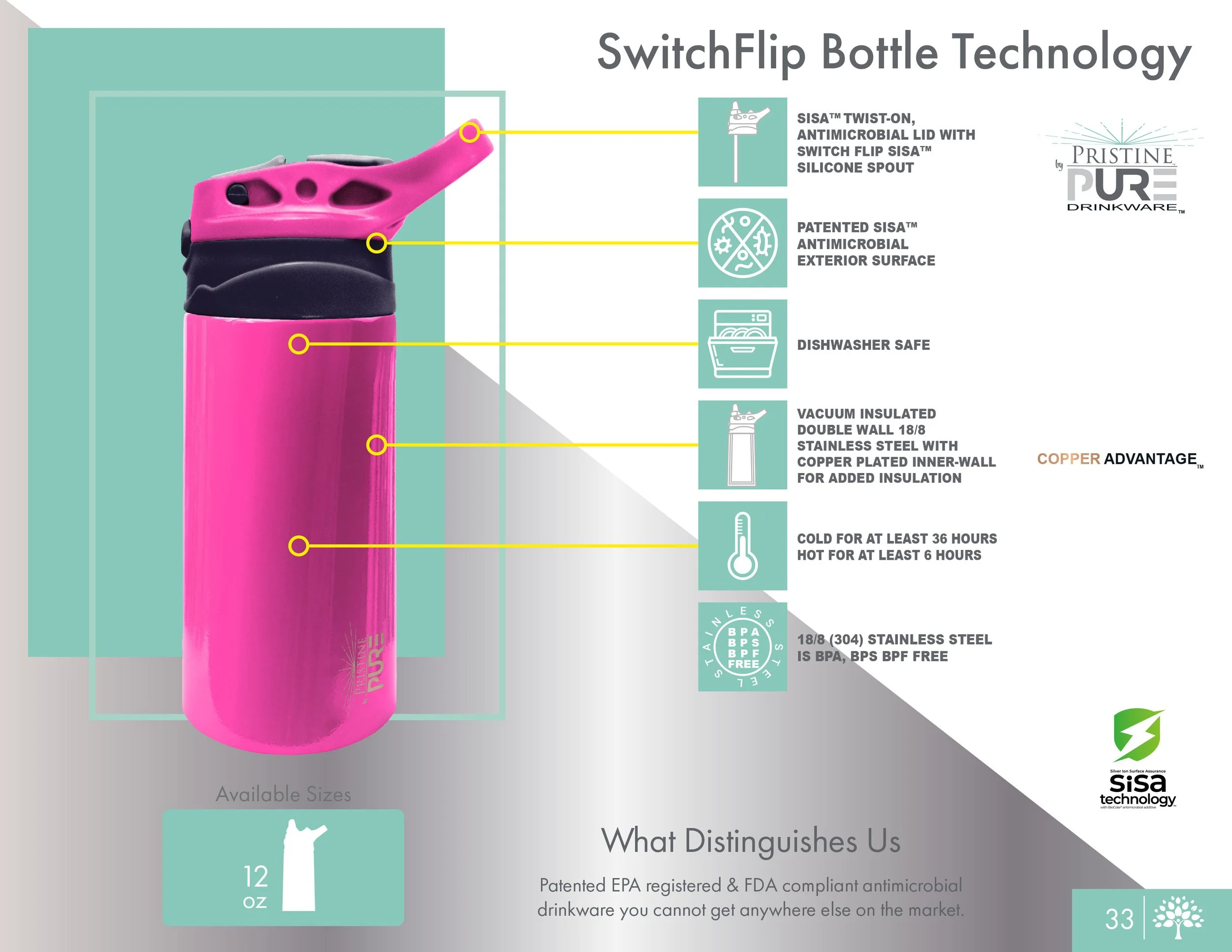 SwitchFlip Bottle Technology diagram illustrating the features of the pink kids' bottle, including a SiSA twist-on lid with a flip-up silicone spout, antimicrobial exterior, dishwasher-safe construction, vacuum-insulated double-wall steel with copper