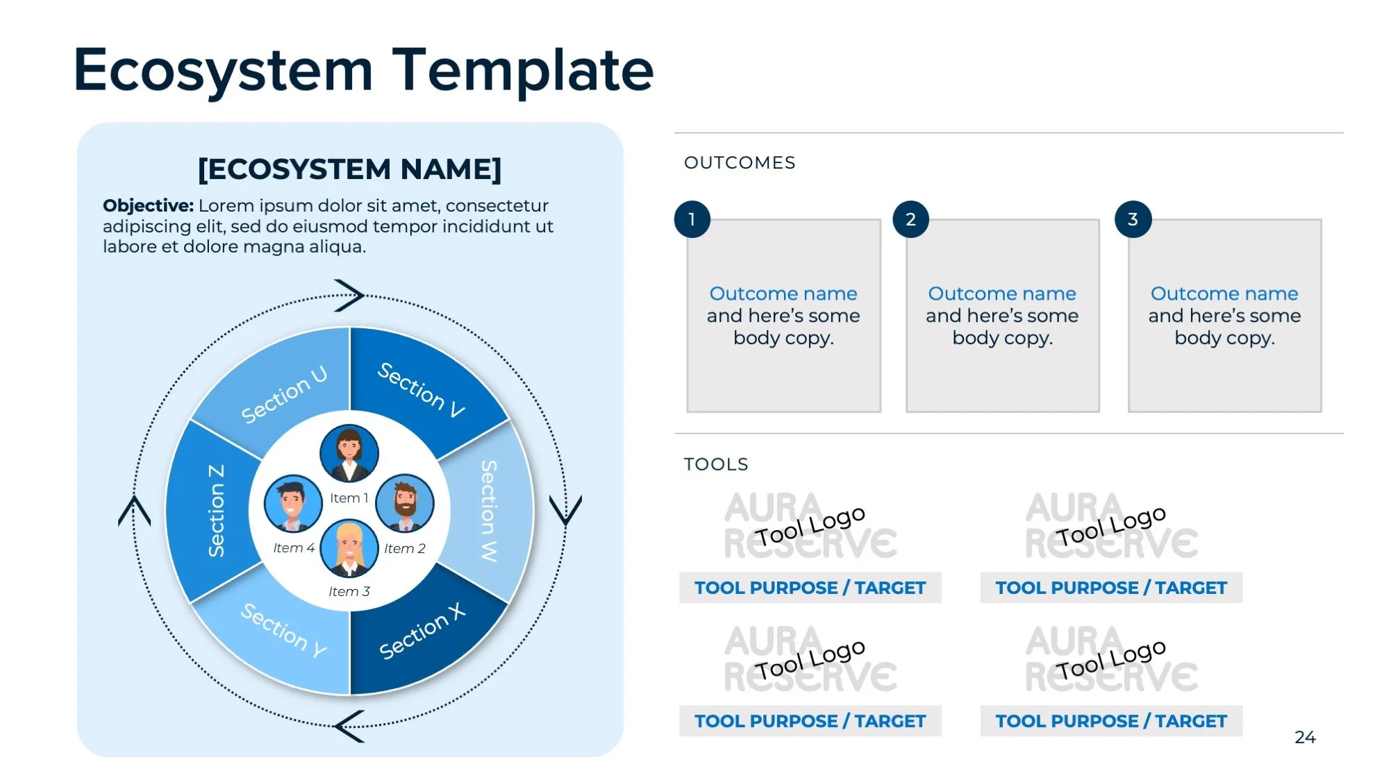 Ecosystem Template