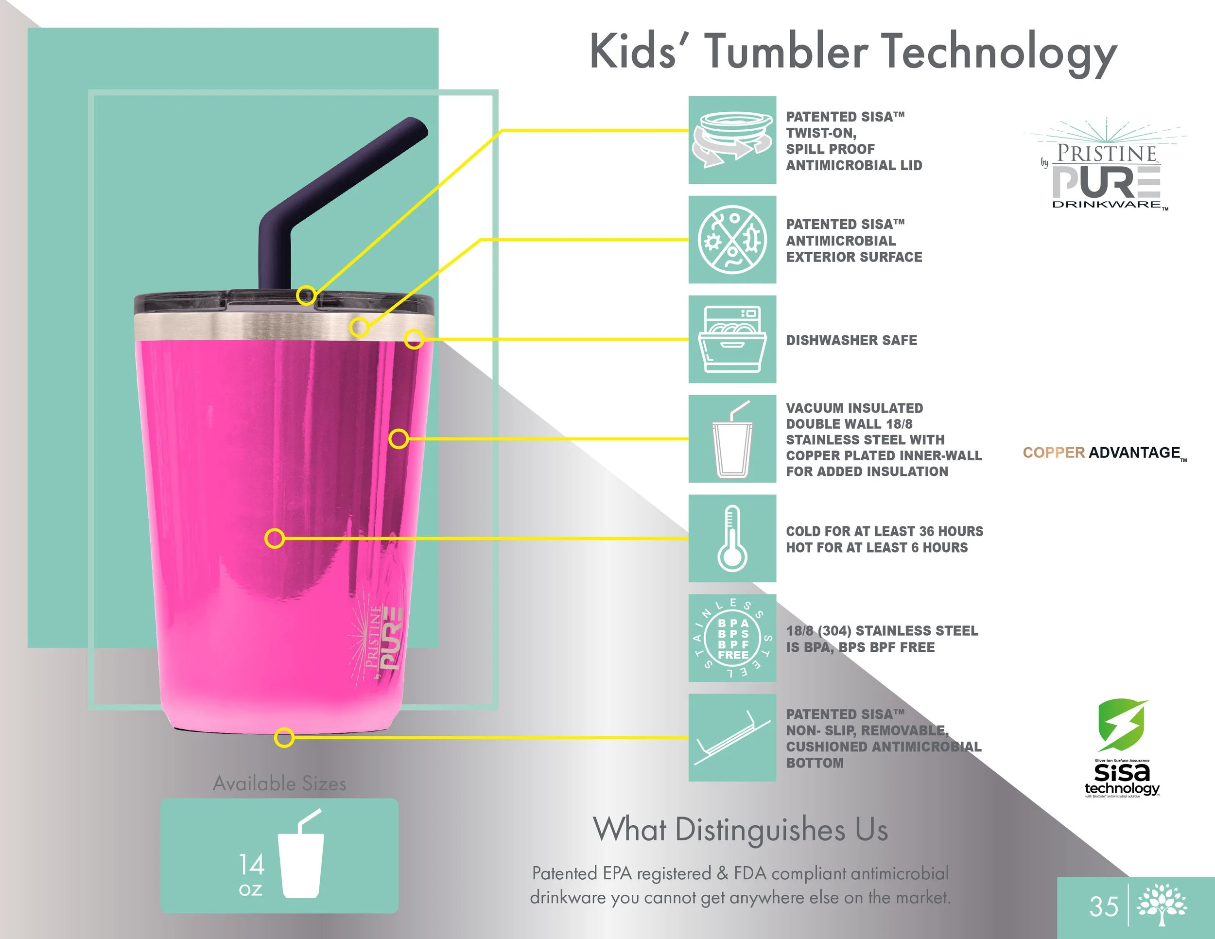Kids' Tumbler Technology diagram illustrating the features of the pink kids' tumbler, including a patented SiSA antimicrobial twist-on lid, antimicrobial exterior, dishwasher-safe construction, vacuum-insulated double-wall steel with copper lining fo