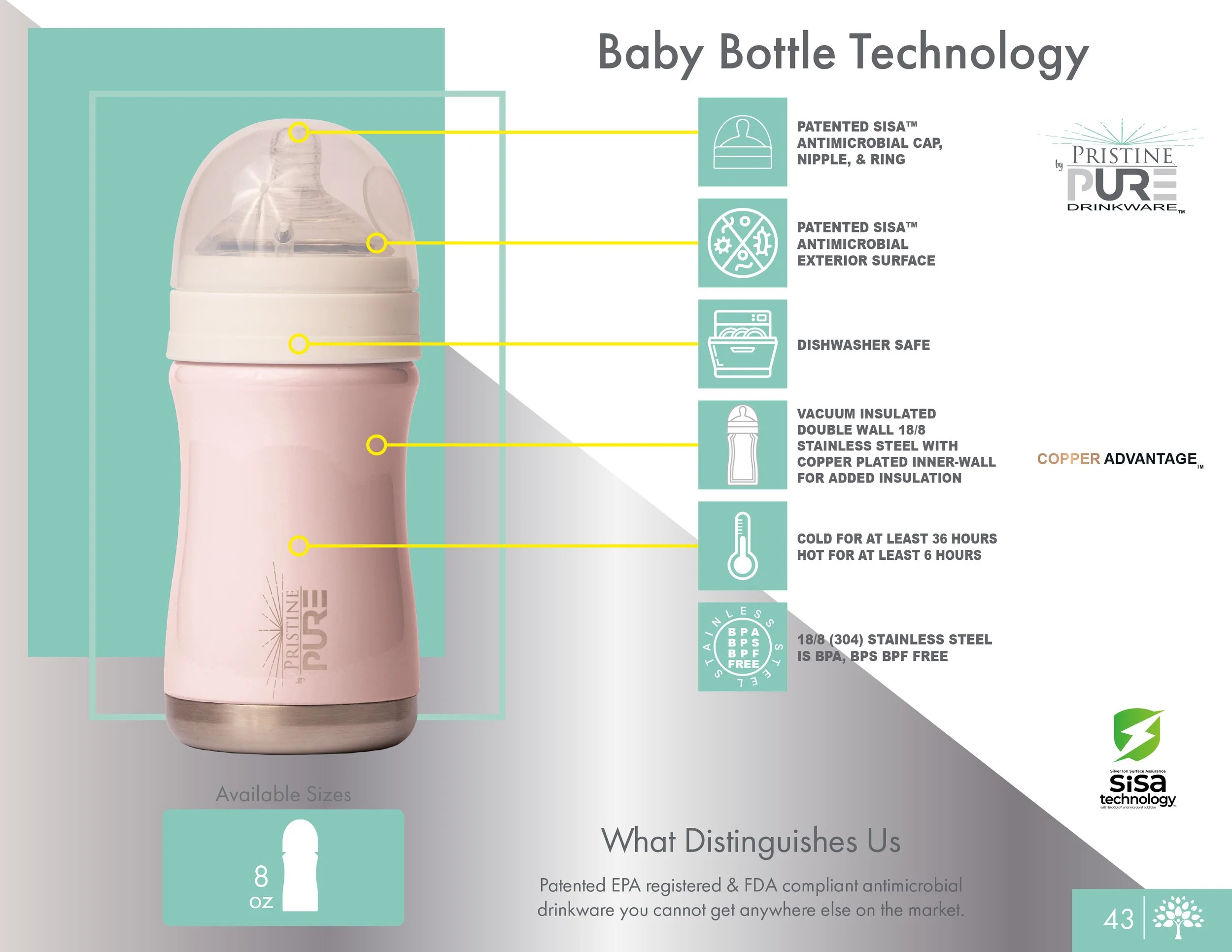 Baby Bottle Technology diagram illustrating the features of the pink baby bottle, including a patented SiSA antimicrobial cap, nipple, and ring, antimicrobial exterior, dishwasher-safe construction, vacuum-insulated double-wall steel with copper lini