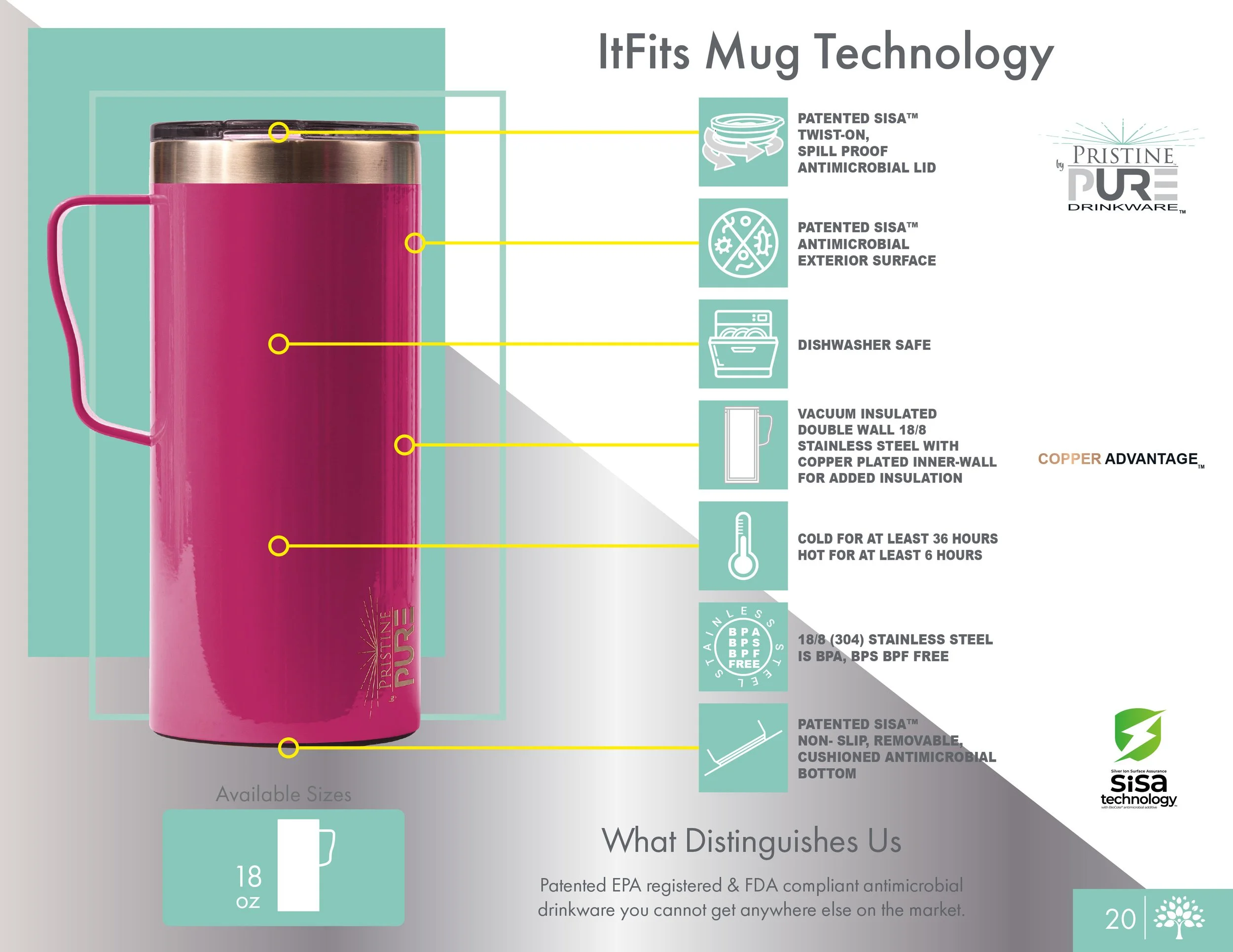 ItFits Mug Technology diagram illustrating the features of the pink mug, including a patented SiSA antimicrobial twist-on lid, antimicrobial exterior, dishwasher-safe body, vacuum-insulated double-wall steel with copper lining for 36 hours cold and 6