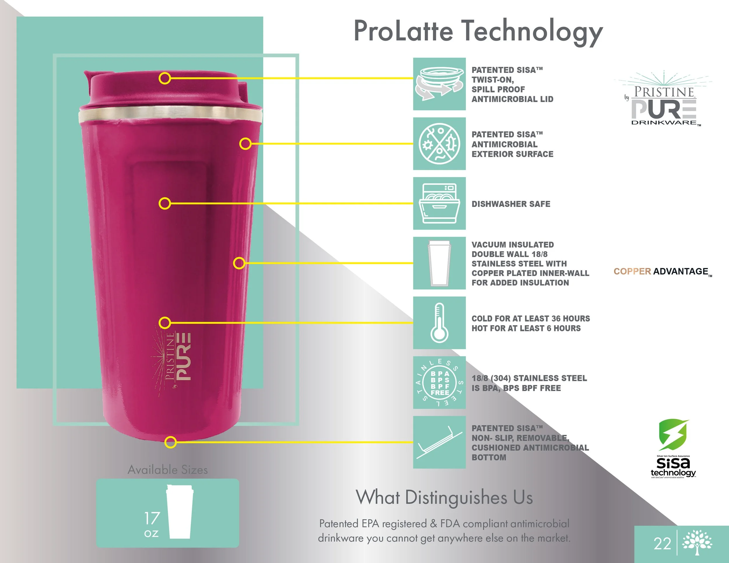 ProLatte Technology diagram illustrating the features of the pink tumbler, including a patented SiSA antimicrobial twist-on lid, antimicrobial exterior, dishwasher-safe construction, vacuum-insulated double-wall steel with copper lining for 36 hours 