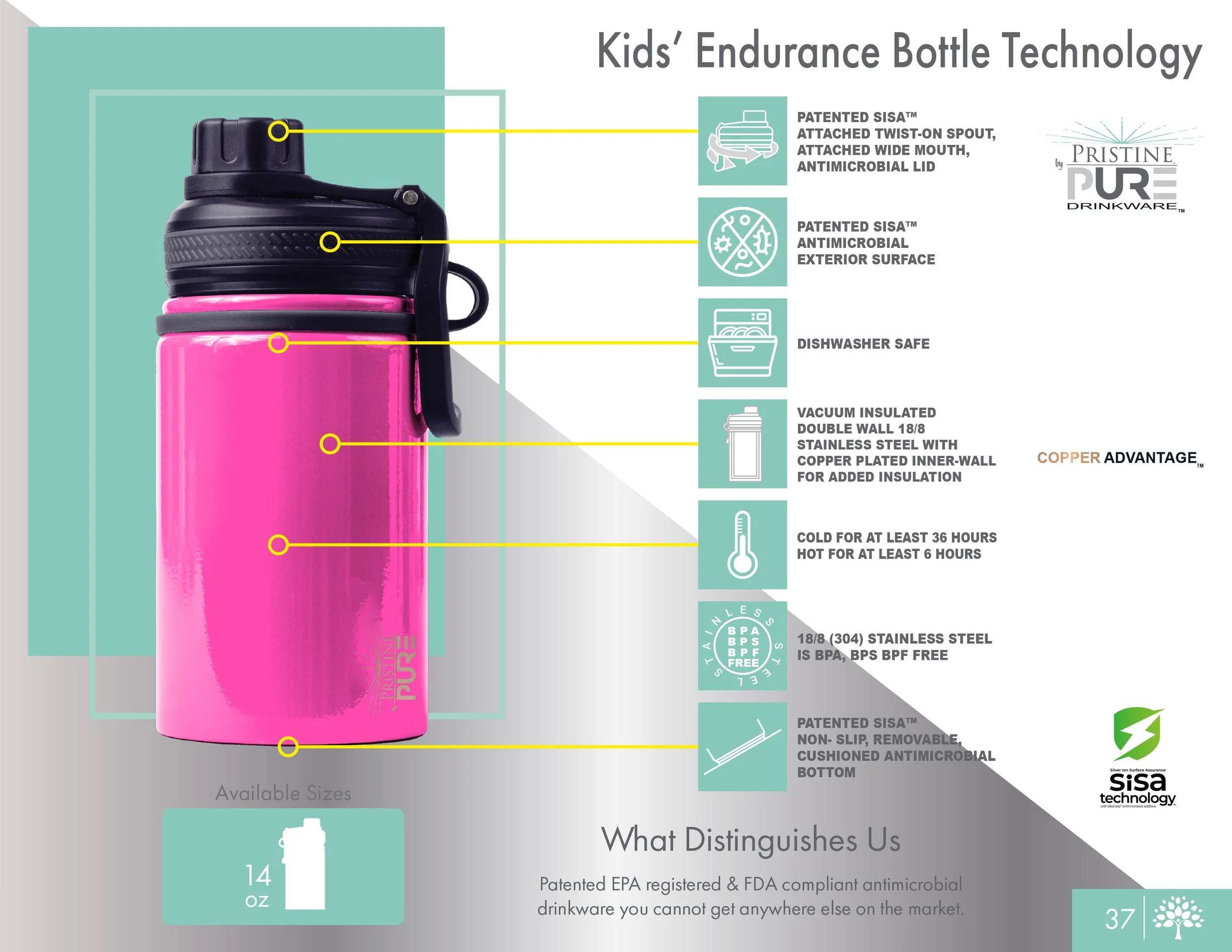 Kids' Endurance Bottle Technology diagram illustrating the features of the pink kids' water bottle, including a patented SiSA twist-on spout, antimicrobial exterior, dishwasher-safe construction, vacuum-insulated double-wall steel with copper lining 