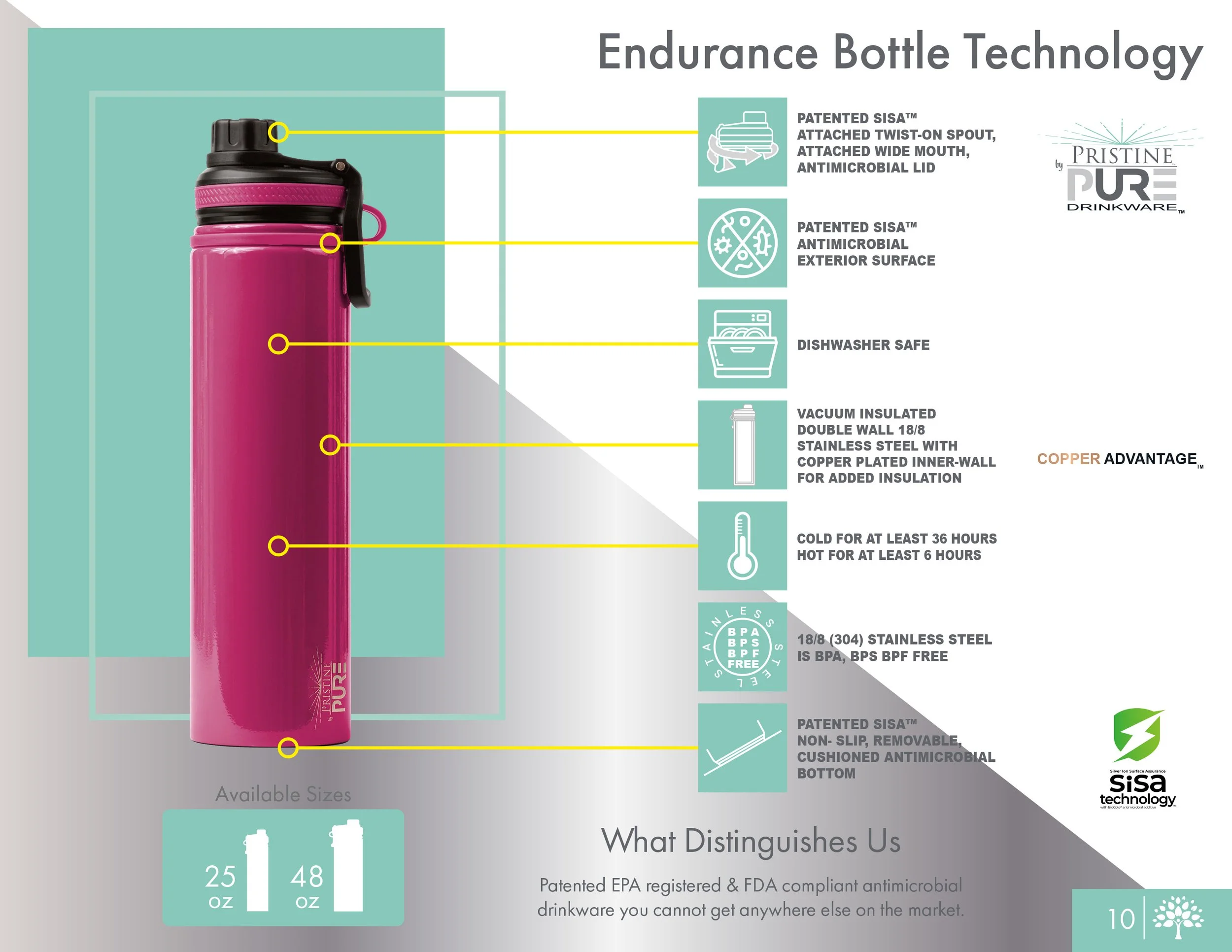 Endurance Bottle Technology diagram illustrating the features of the pink water bottle, including a patented SiSA twist-on spout, antimicrobial exterior, dishwasher safety, double-wall vacuum insulation with copper lining for 36 hours cold and 6 hour