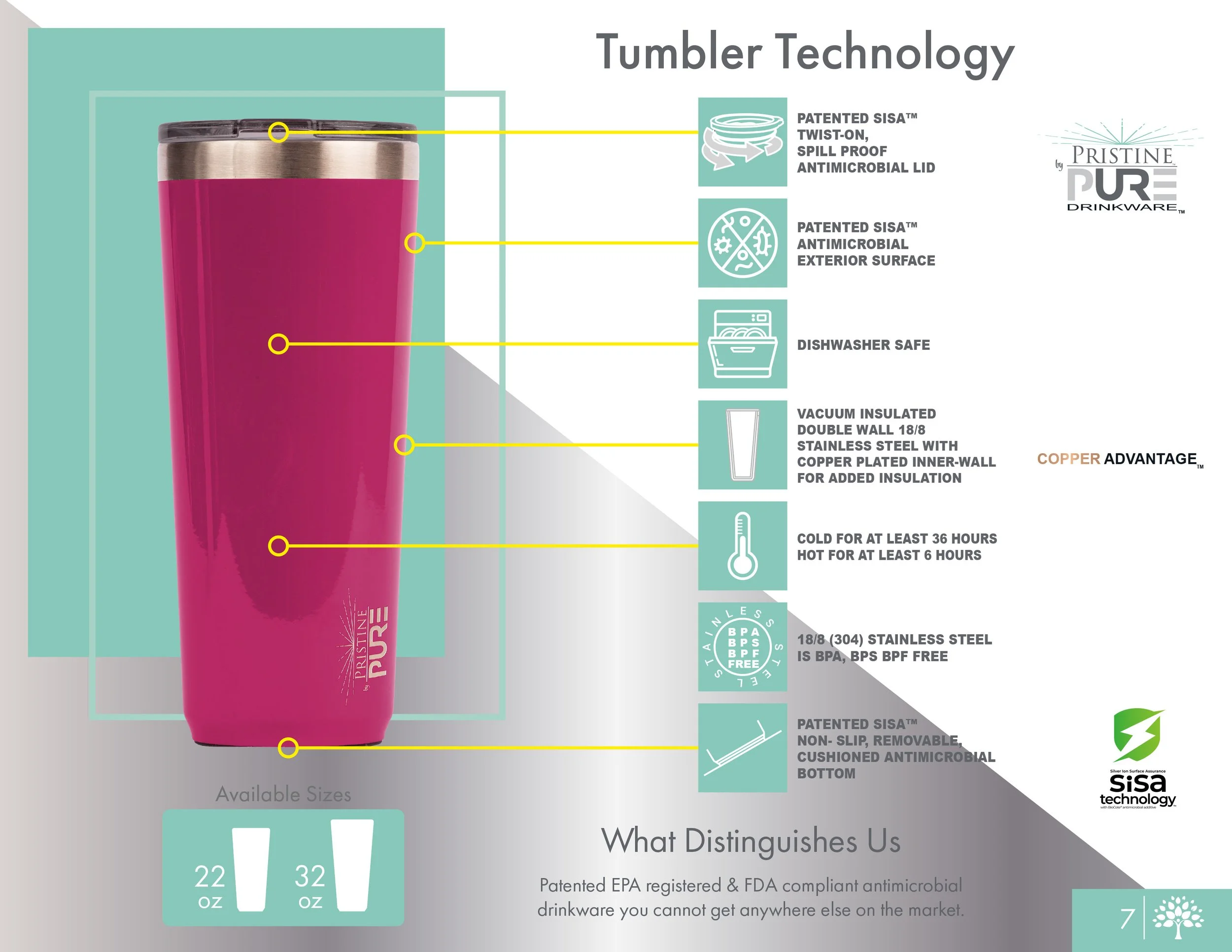 Tumbler Technology diagram illustrating the features of the pink tumbler, including a patented SiSA antimicrobial twist-on lid, antimicrobial exterior, dishwasher-safe construction, vacuum-insulated double-wall steel with copper lining for up to 36 h
