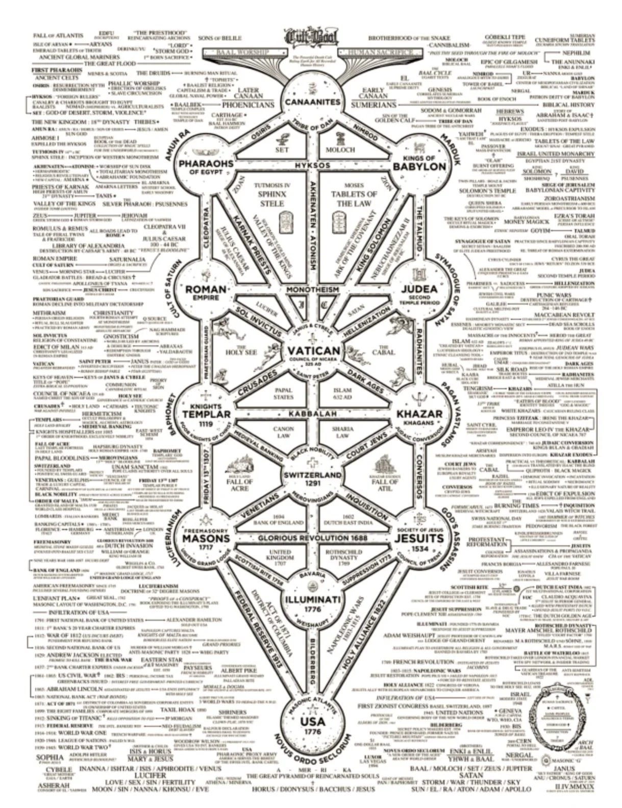 Deep State Map