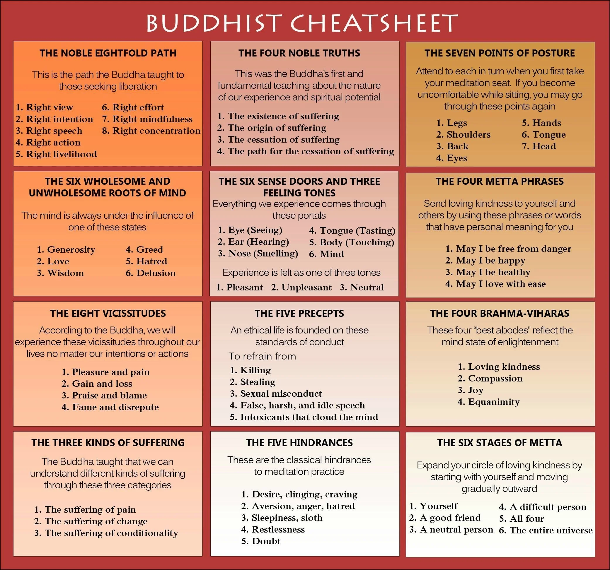 So you say you wanna be a Buddhist?