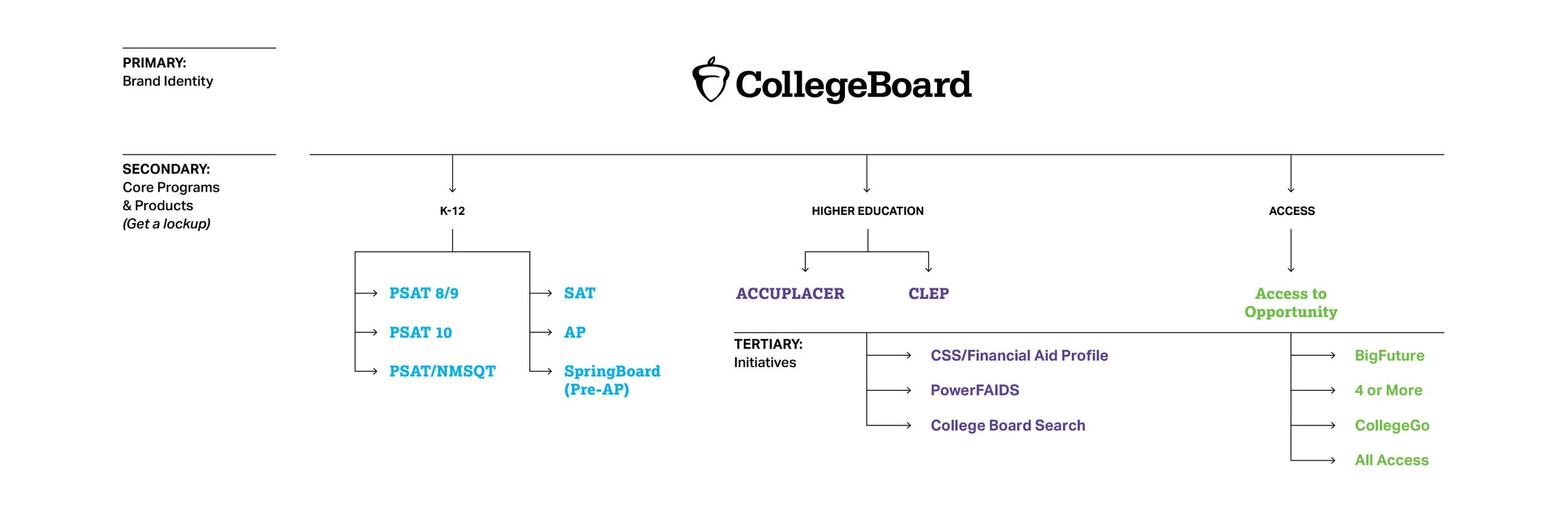 BBros_CB_Visual_Identity_System_r8_121115 (1)-3.jpg