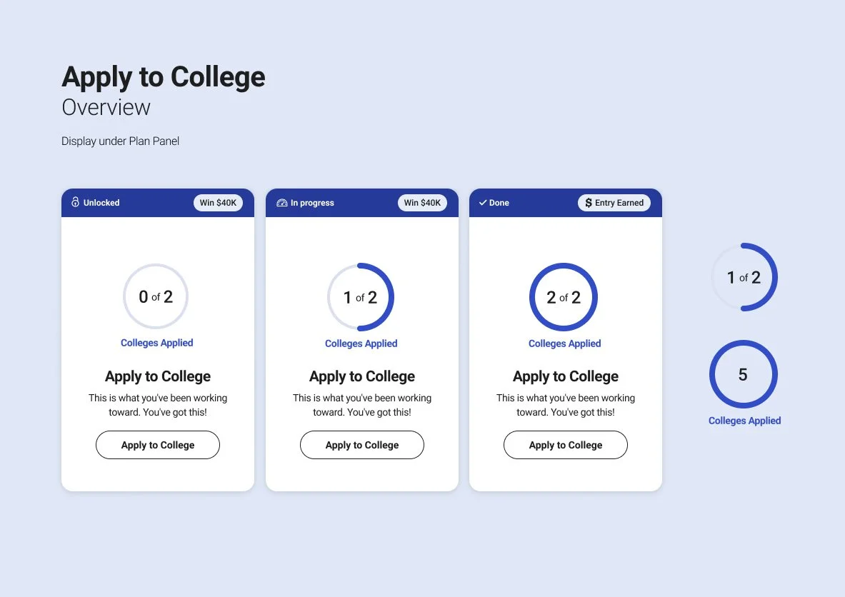 BF_ Dashboard Cards 2.0 - Apply to College Overview.jpg