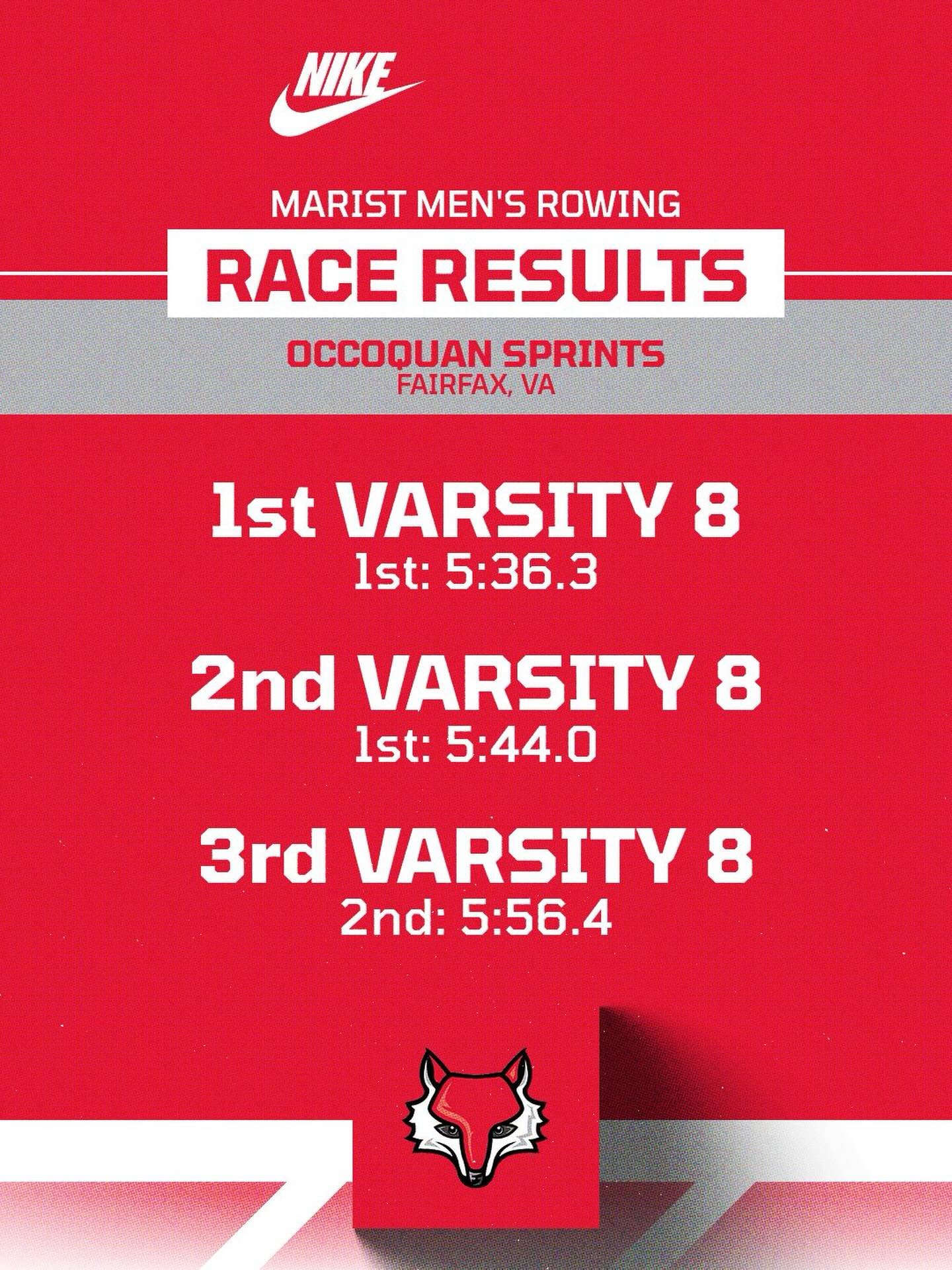 All gas no brakes!!🦊

Red Foxes had a big day at the Occoquan Sprints taking down #21 Hobart along the way!