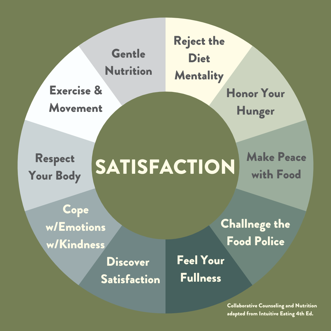 What is Intuitive Eating? — Collaborative Counseling & Nutrition