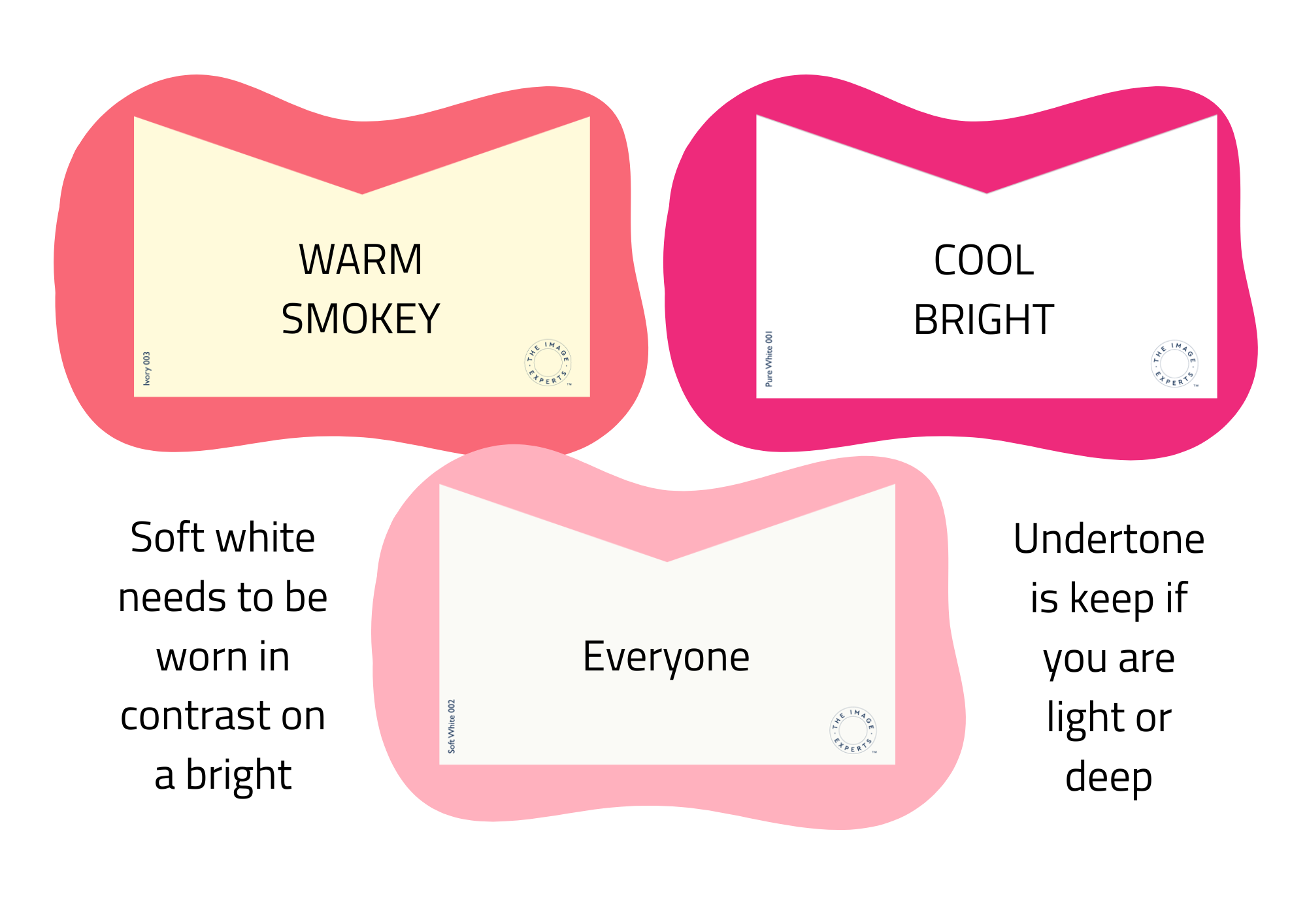 Different shades of white in a tonal colour analysis