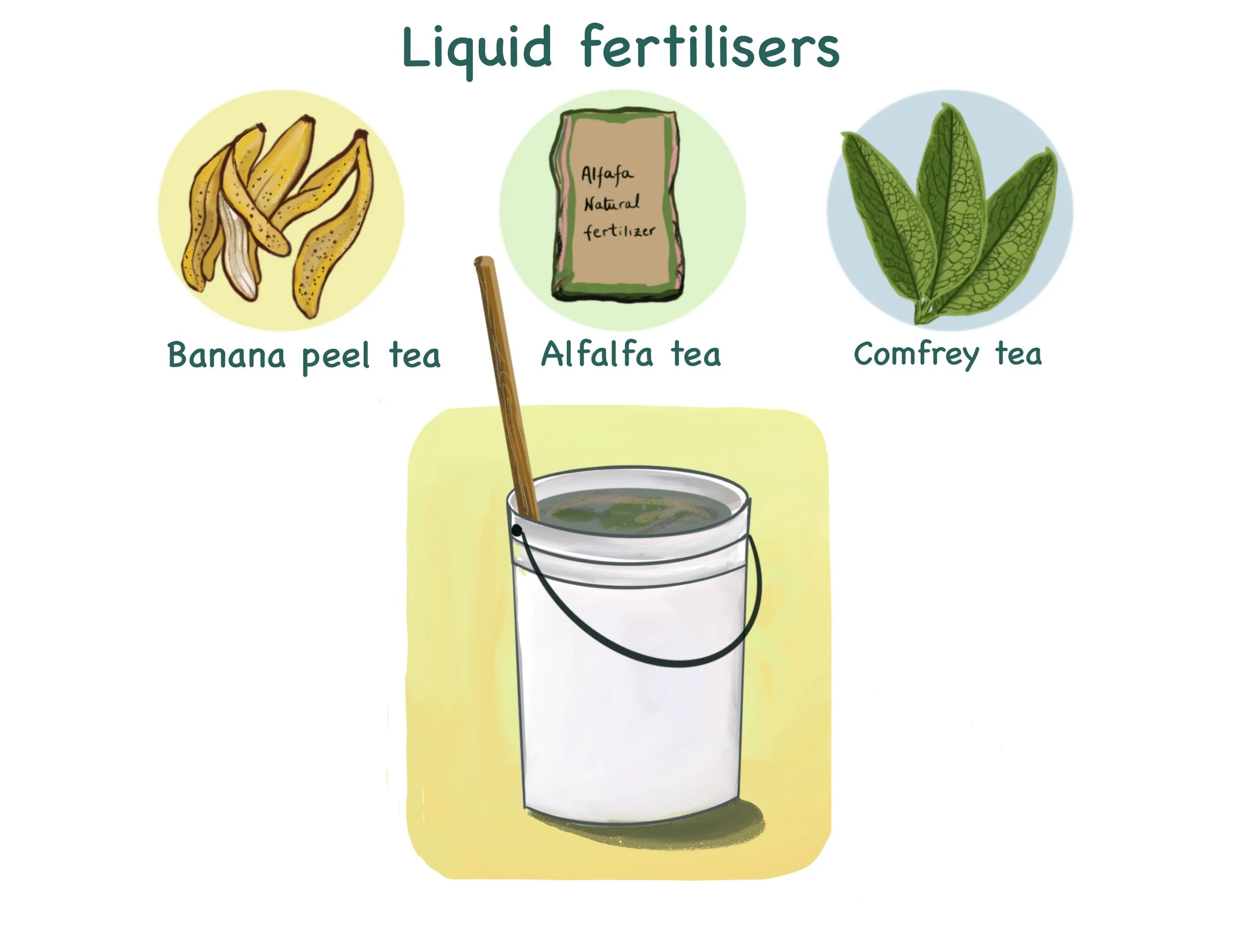 Liquid fertiliser illustration