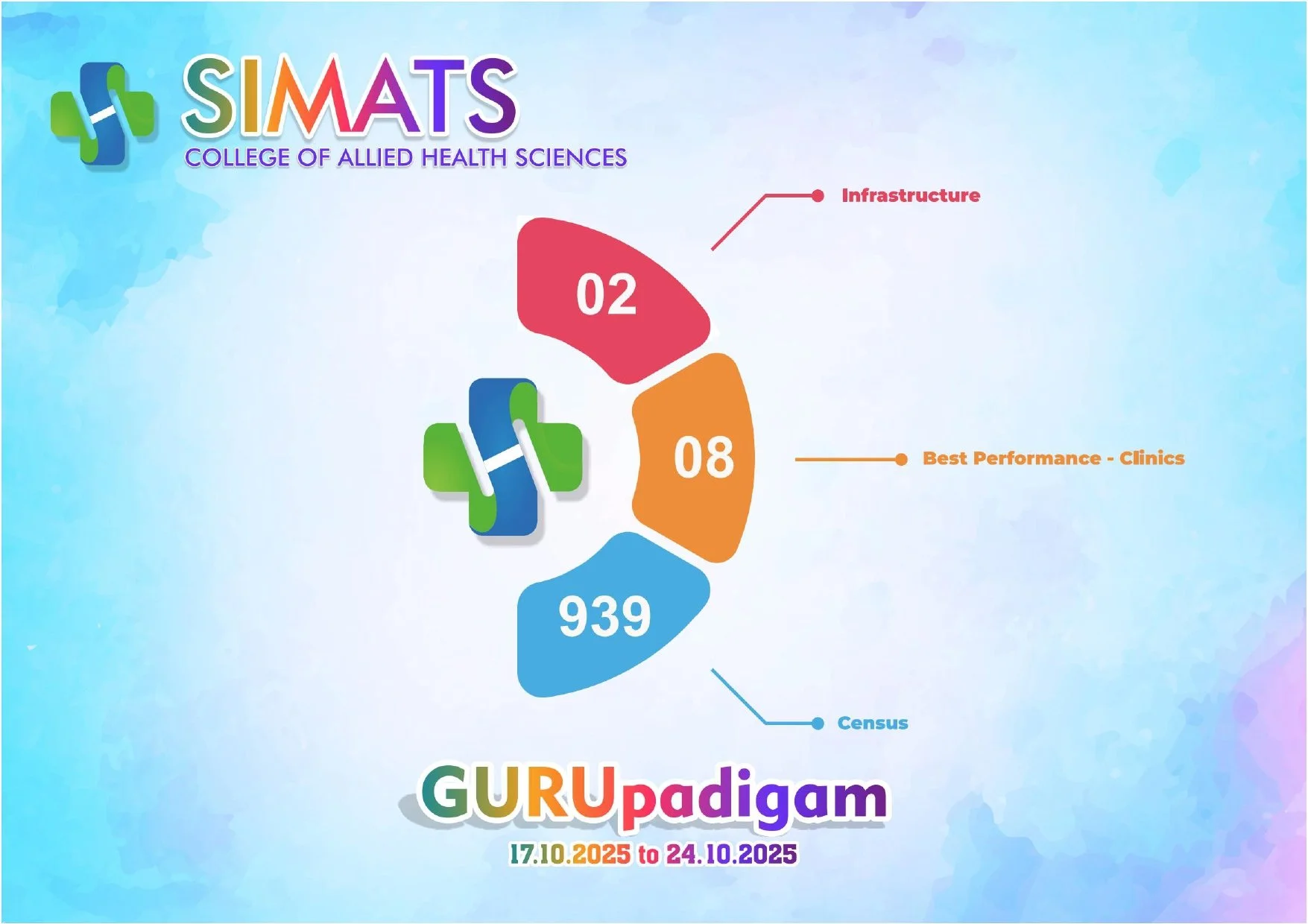 GP - SCAHS - 17.10.2025 to 24.10.2025_page-0001.jpg