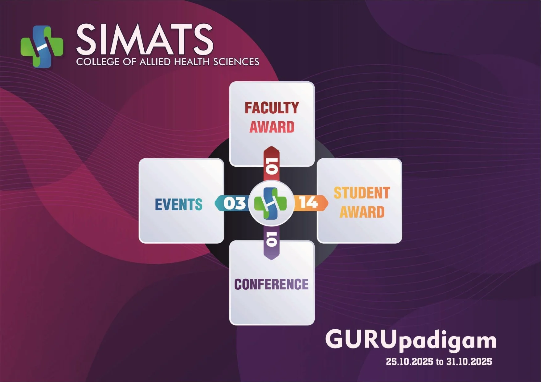 Weekly Report 25.10.2025 to 31.10.2025 