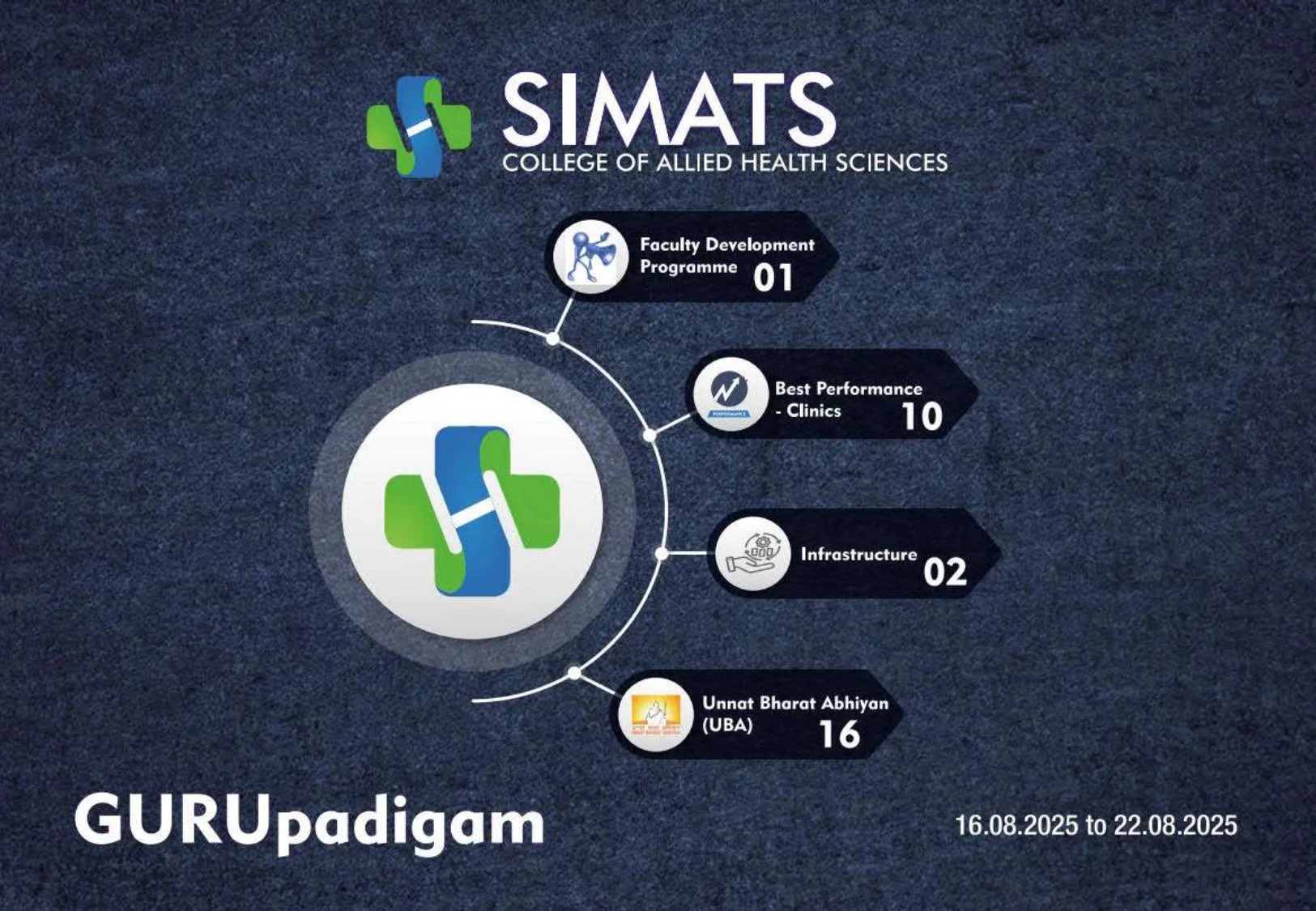 GP SCAHS 16th to 22nd August 2025_page-0001.jpg