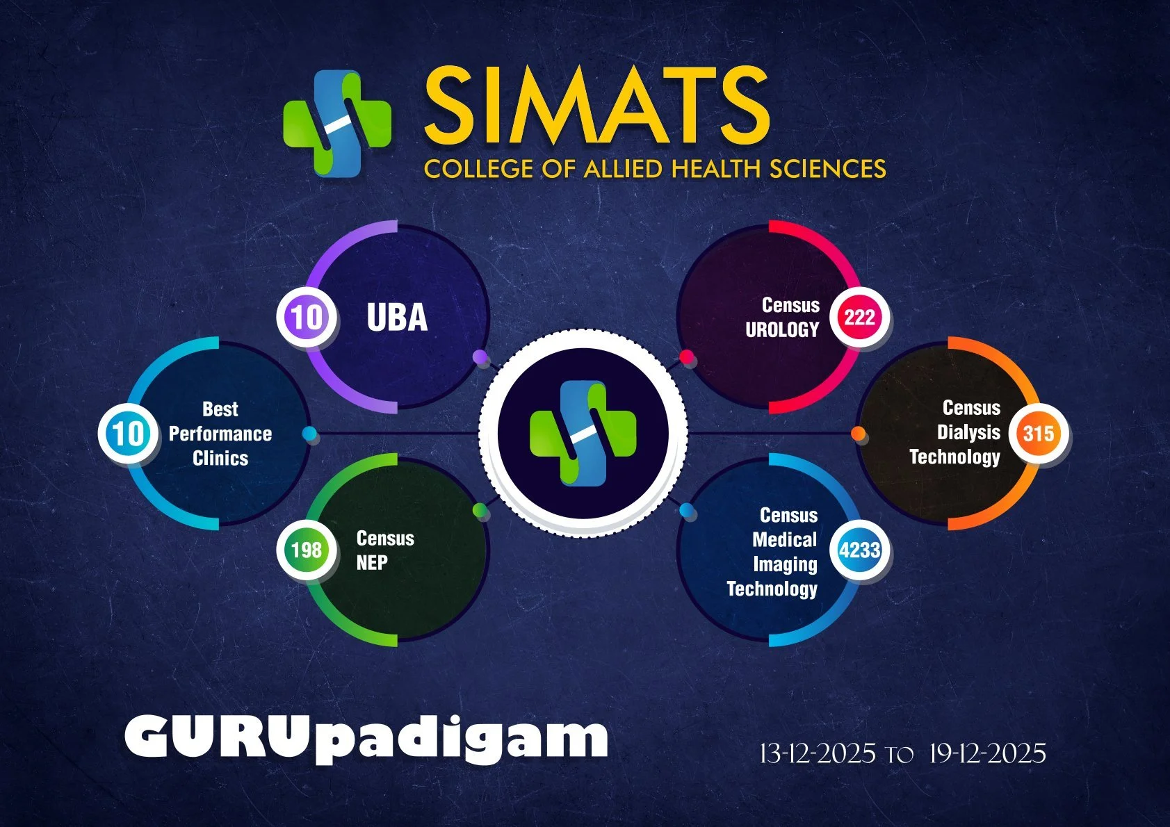 Weekly Report 13.12.2025 to 19.12.2025