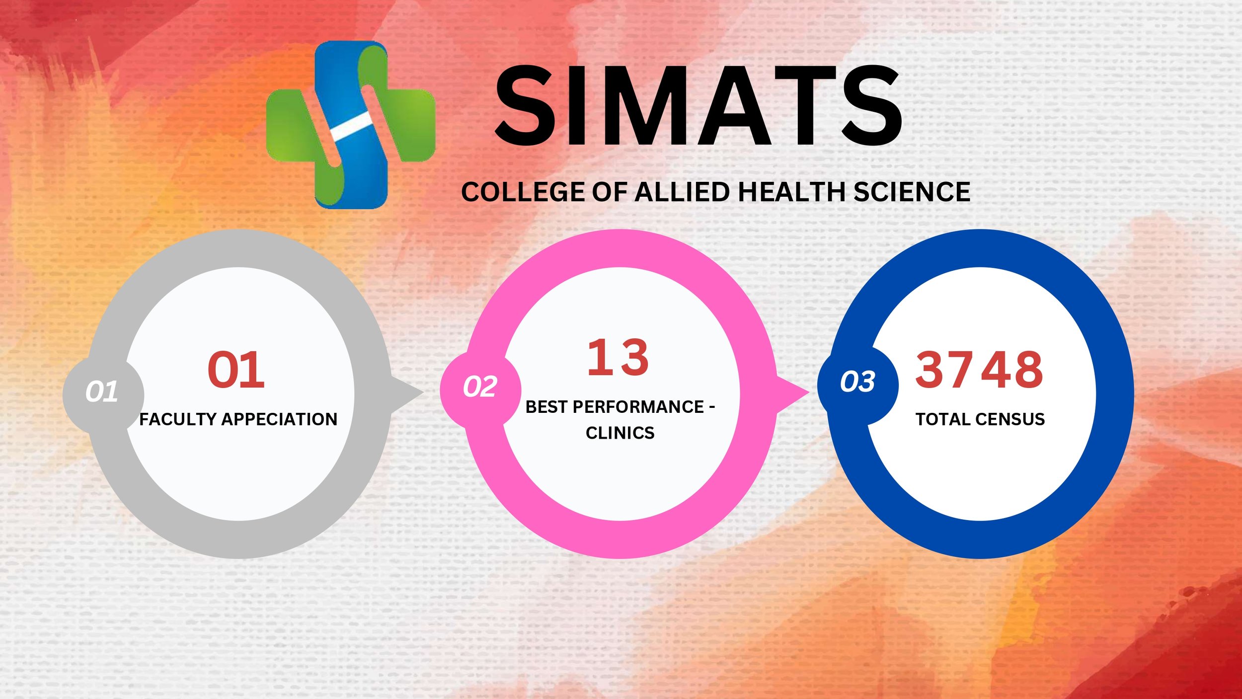 SCAHS - GP 5-12-2025 TO 12-12-2025.. (1)_page-0001.jpg