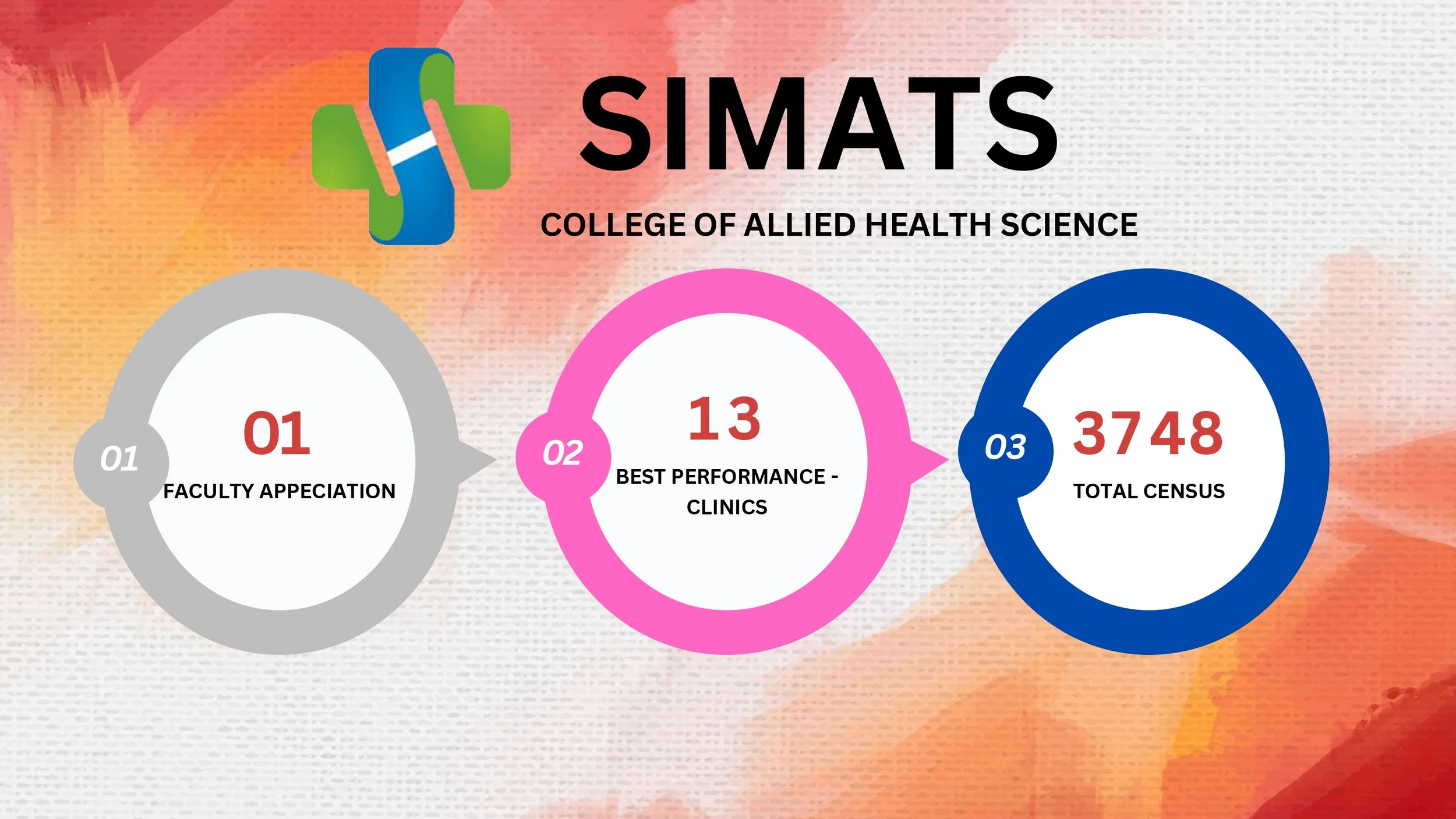 Weekly Report 05.12.2025 to 12.12.2025