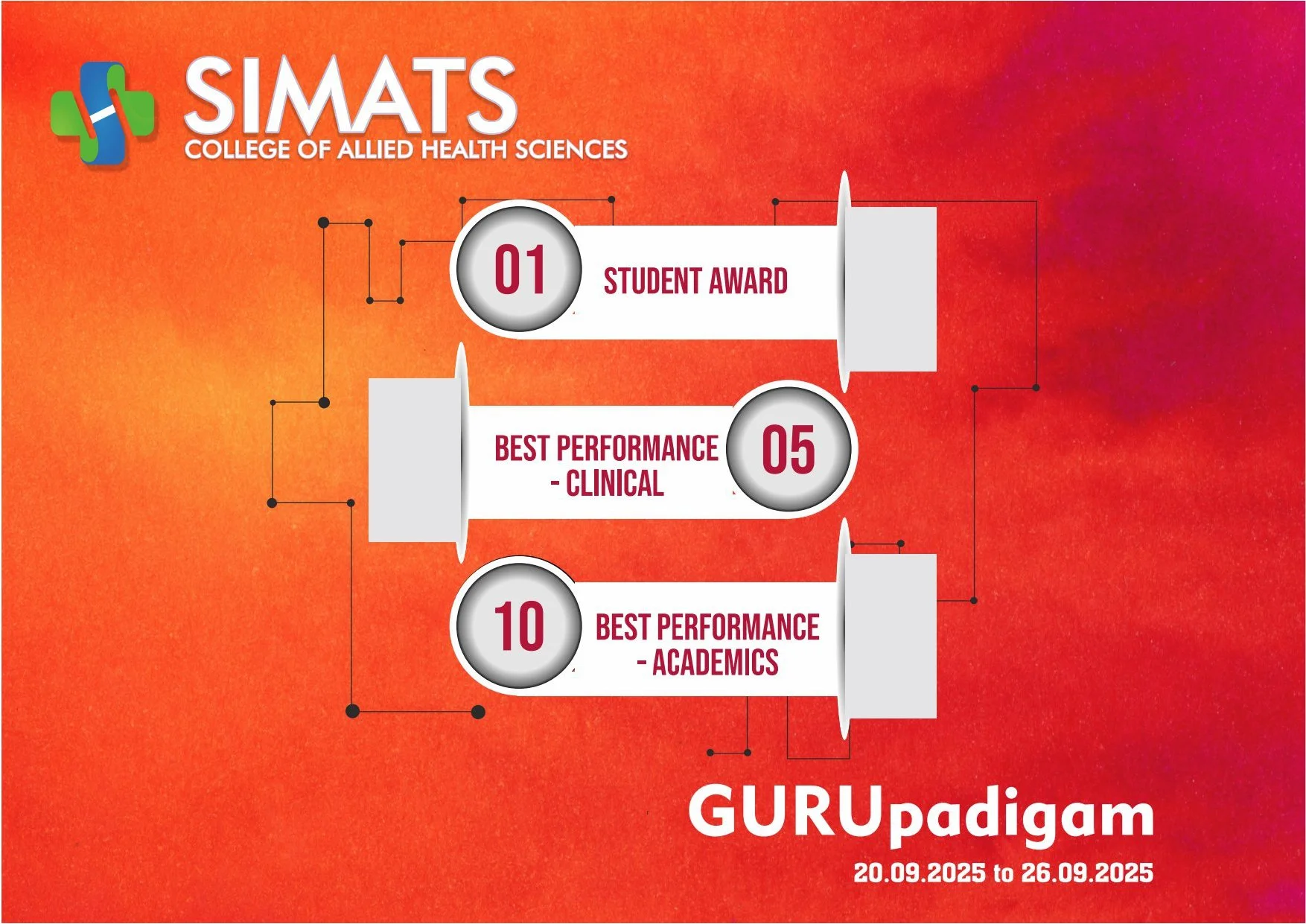 Weekly Report 20.09.2025 to 26.09.2025 