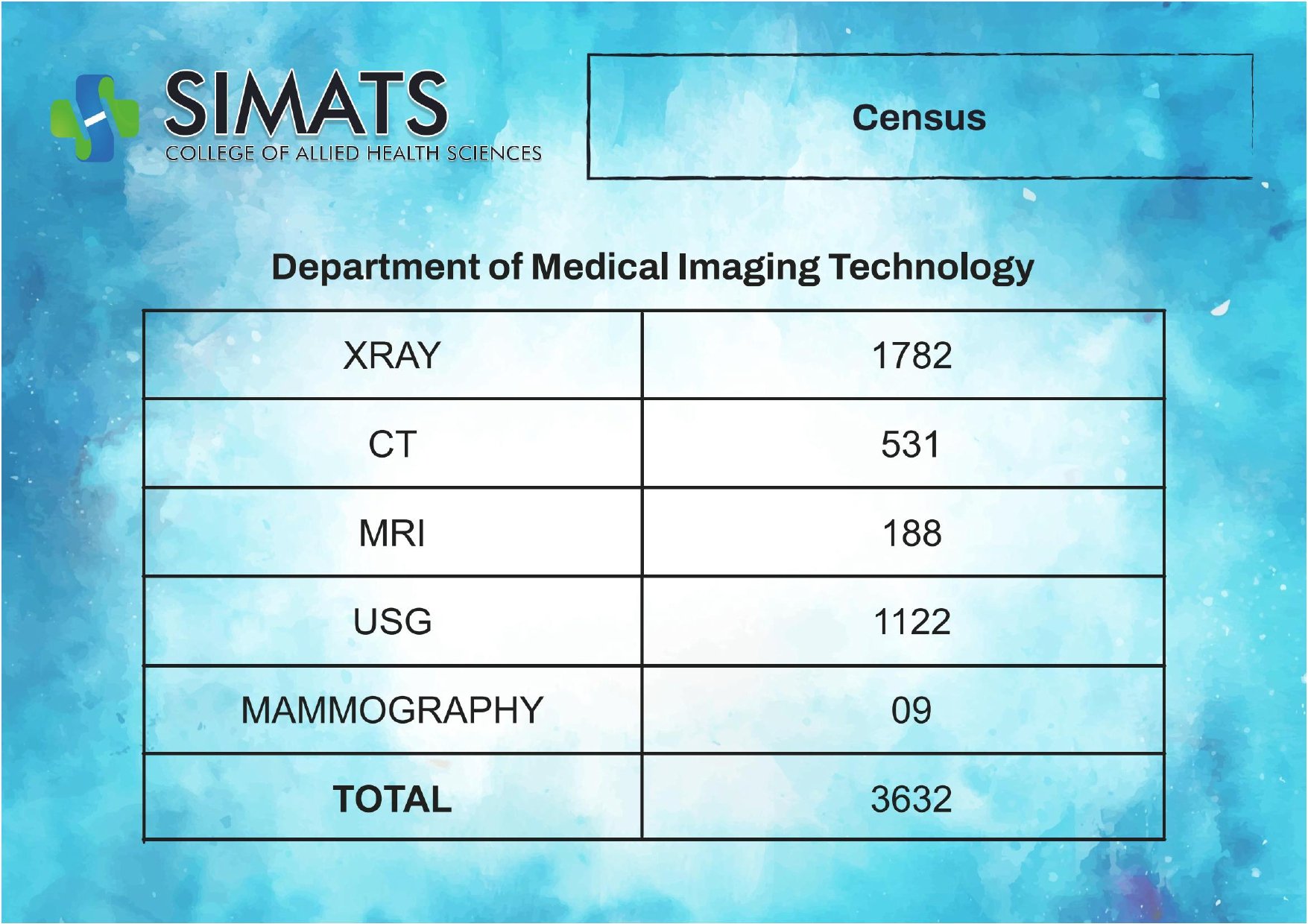 SCAHS - GP 29-11-2025  TO 5-12-2025_page-0010.jpg