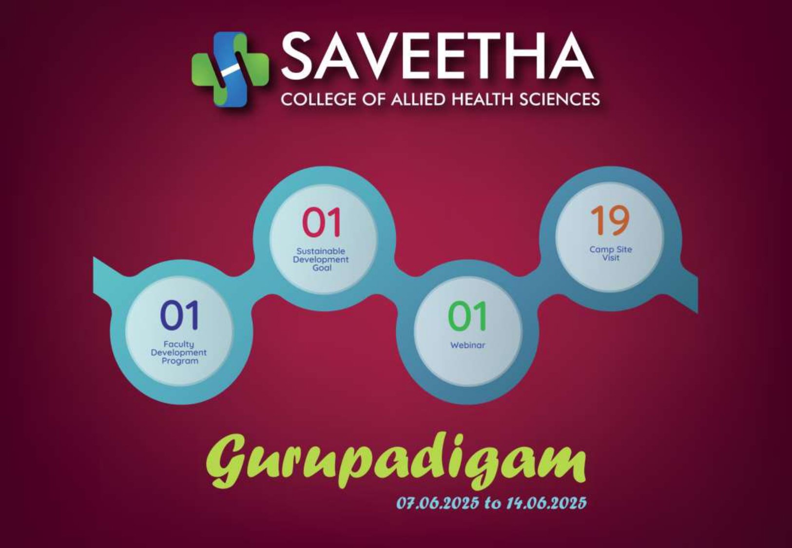 Weekly Report 07.06.2025 to 14.06.2025