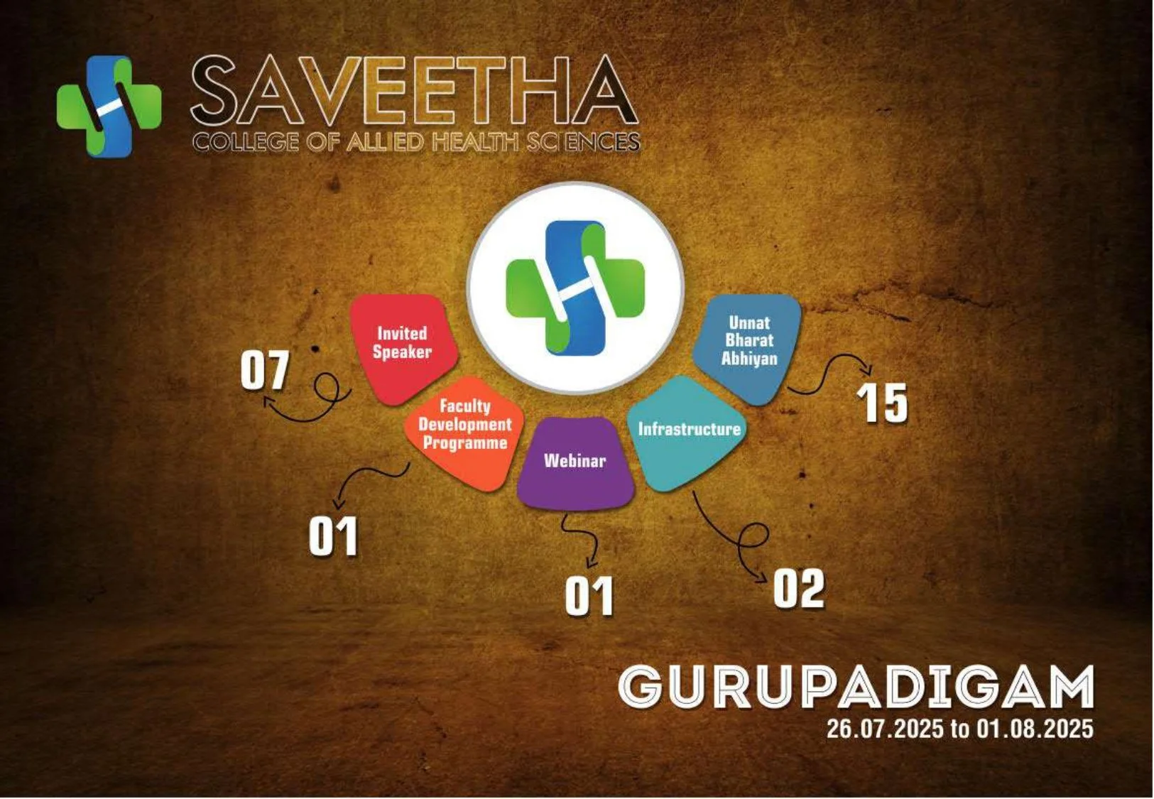 Weekly Report 26.07.2025 to 01.08.2025 