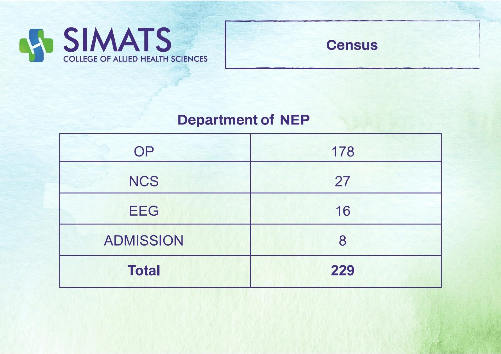 SCAHS- GP   31-01-2026 TO 06-02-2026_page-0027.jpg