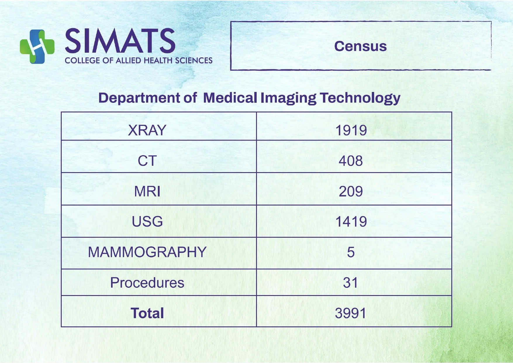 SCAHS- GP   31-01-2026 TO 06-02-2026_page-0028.jpg