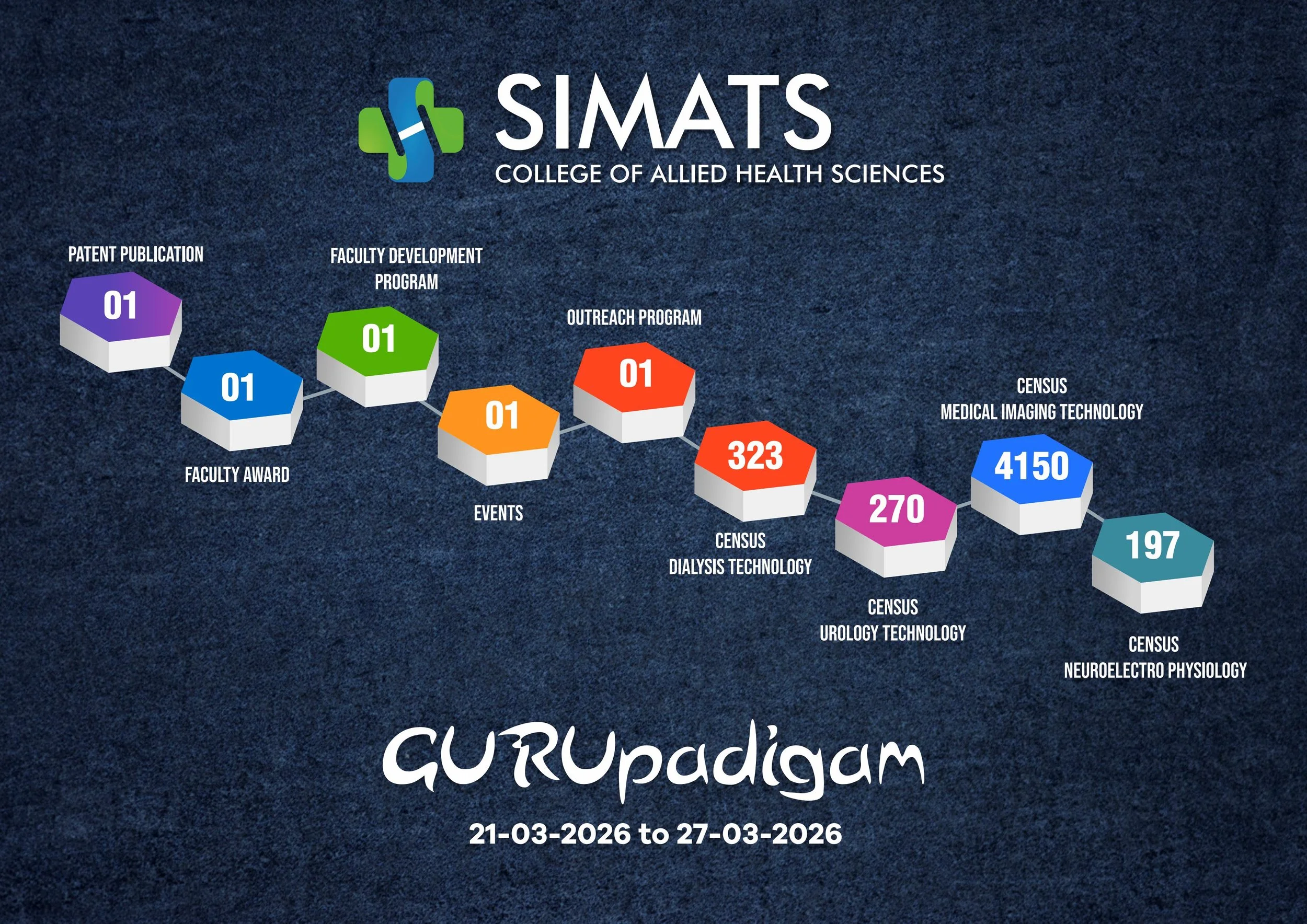 Weekly Report 21.03.2026 to 27.03.2026