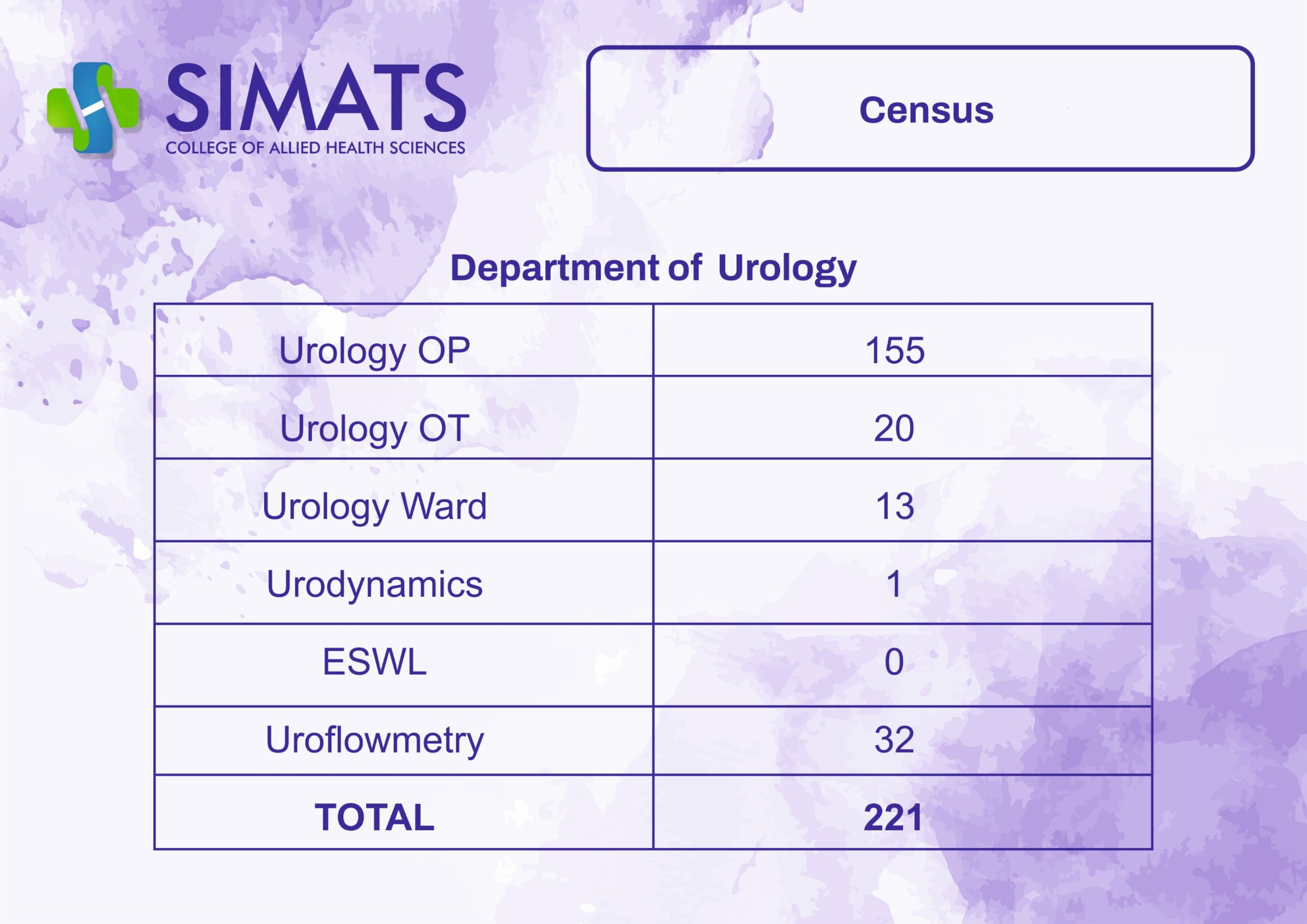SCAHS- GP  14 -02-2026 TO 20-02-2026-images-18.jpg