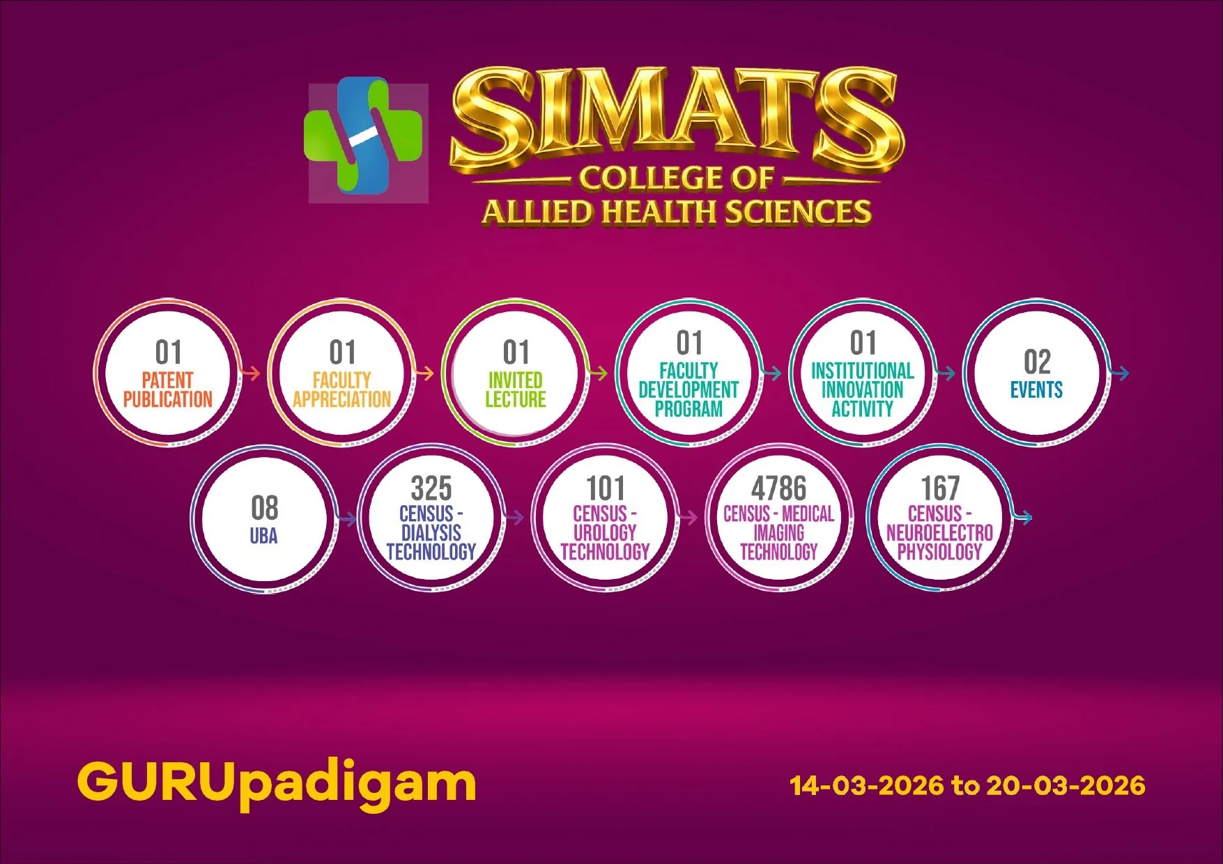 SCAHS- GP   14-03-2026 TO 20-03-2026_page-0001.jpg