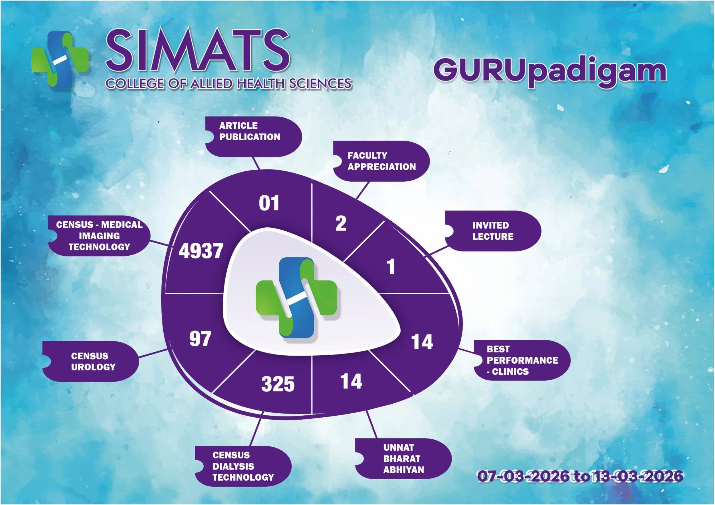 Weekly Report 07.03.2026 to 13.03.2026