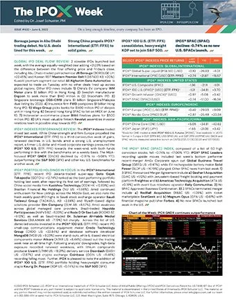 The IPOX® Week #632